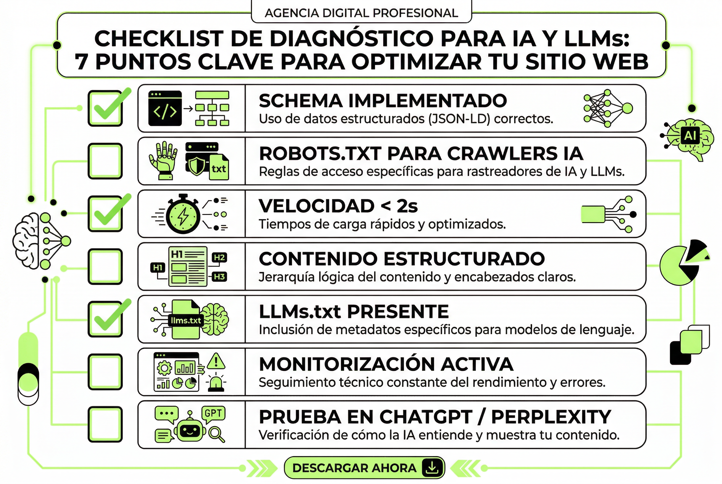 checklist web preparada para IA