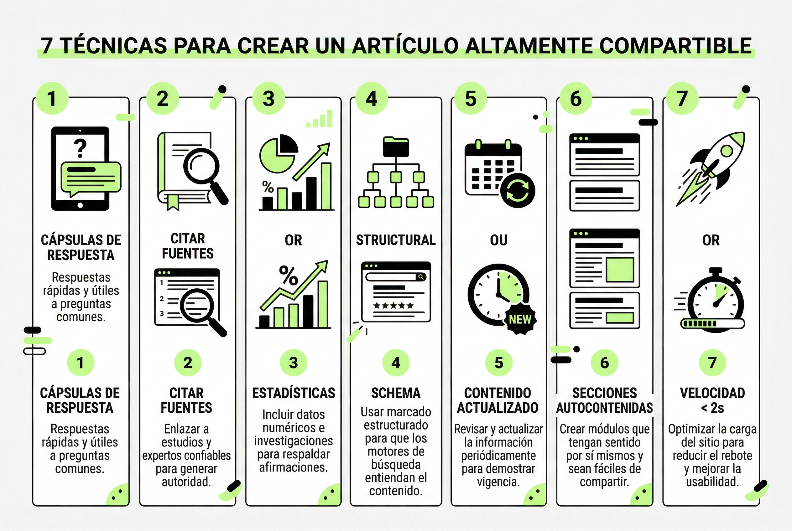 siete técnicas GEO para ser citado por buscadores generativos con datos