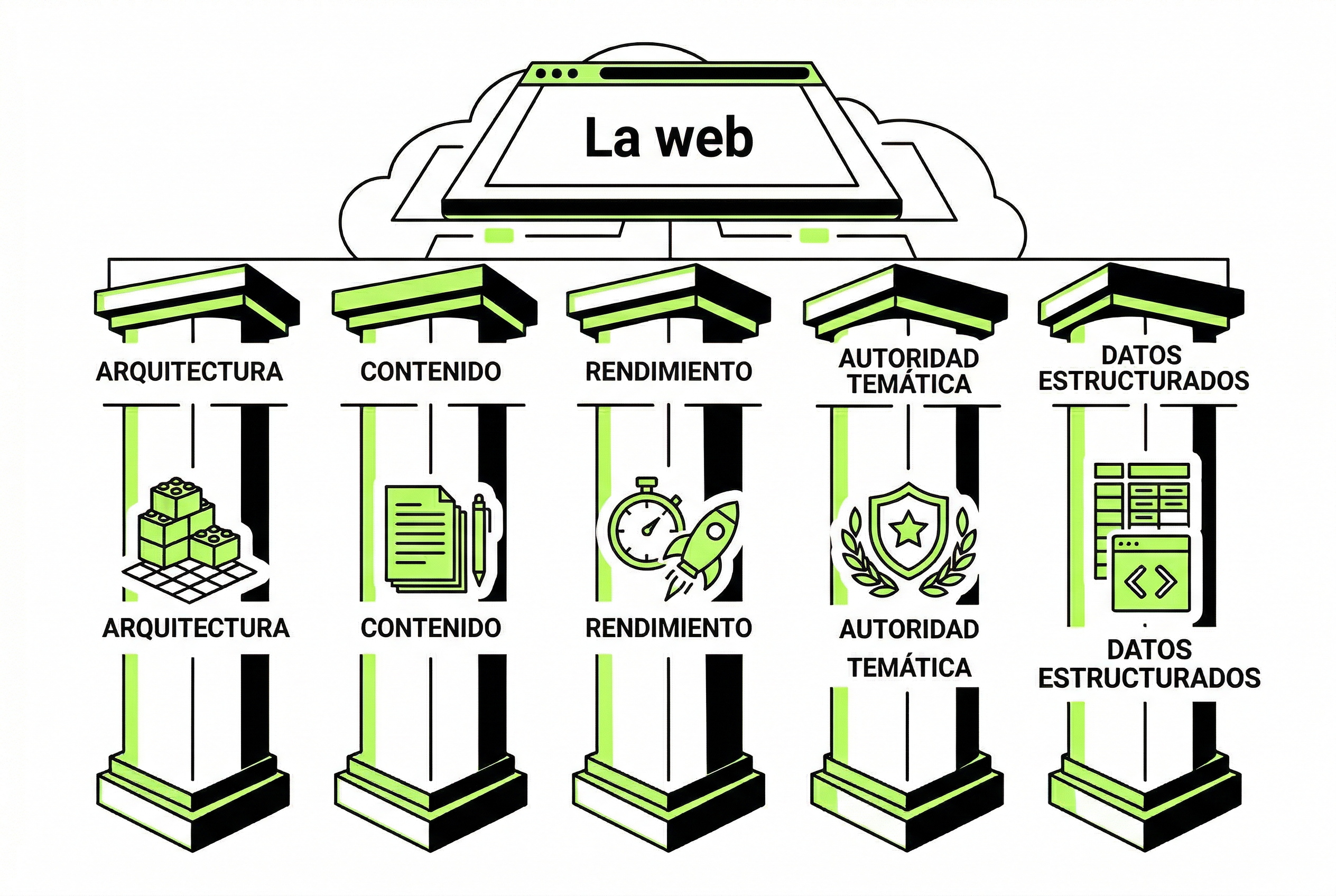 cinco pilares del posicionamiento SEO para pymes