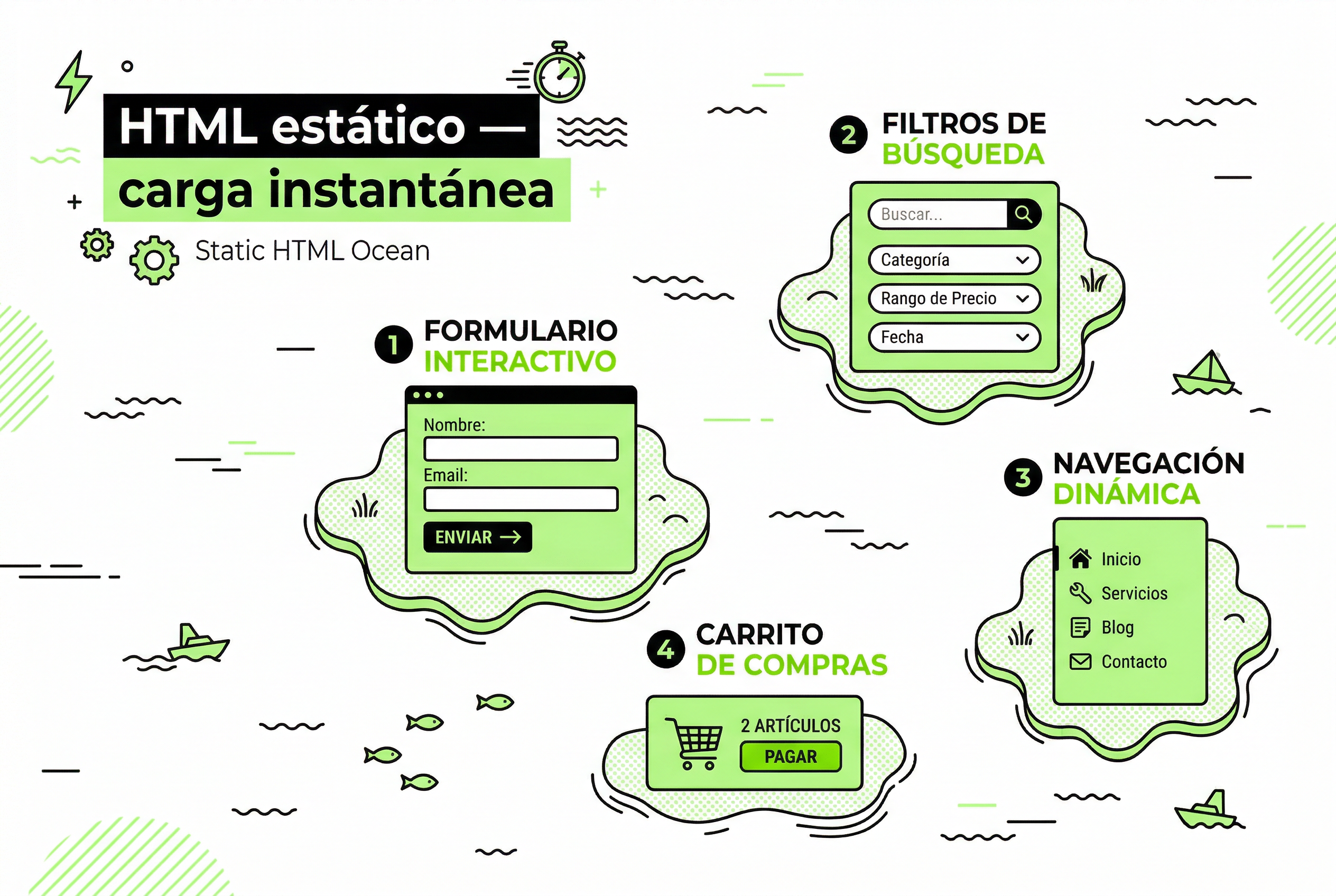 arquitectura de islands en Astro HTML estático con islas interactivas