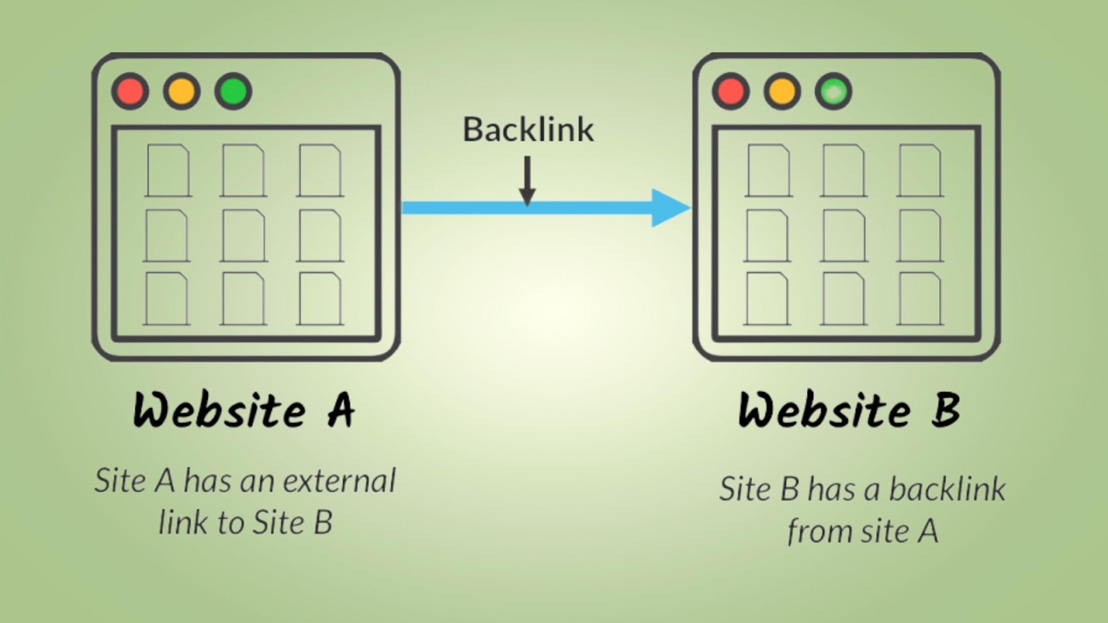 Generating Backlinks
