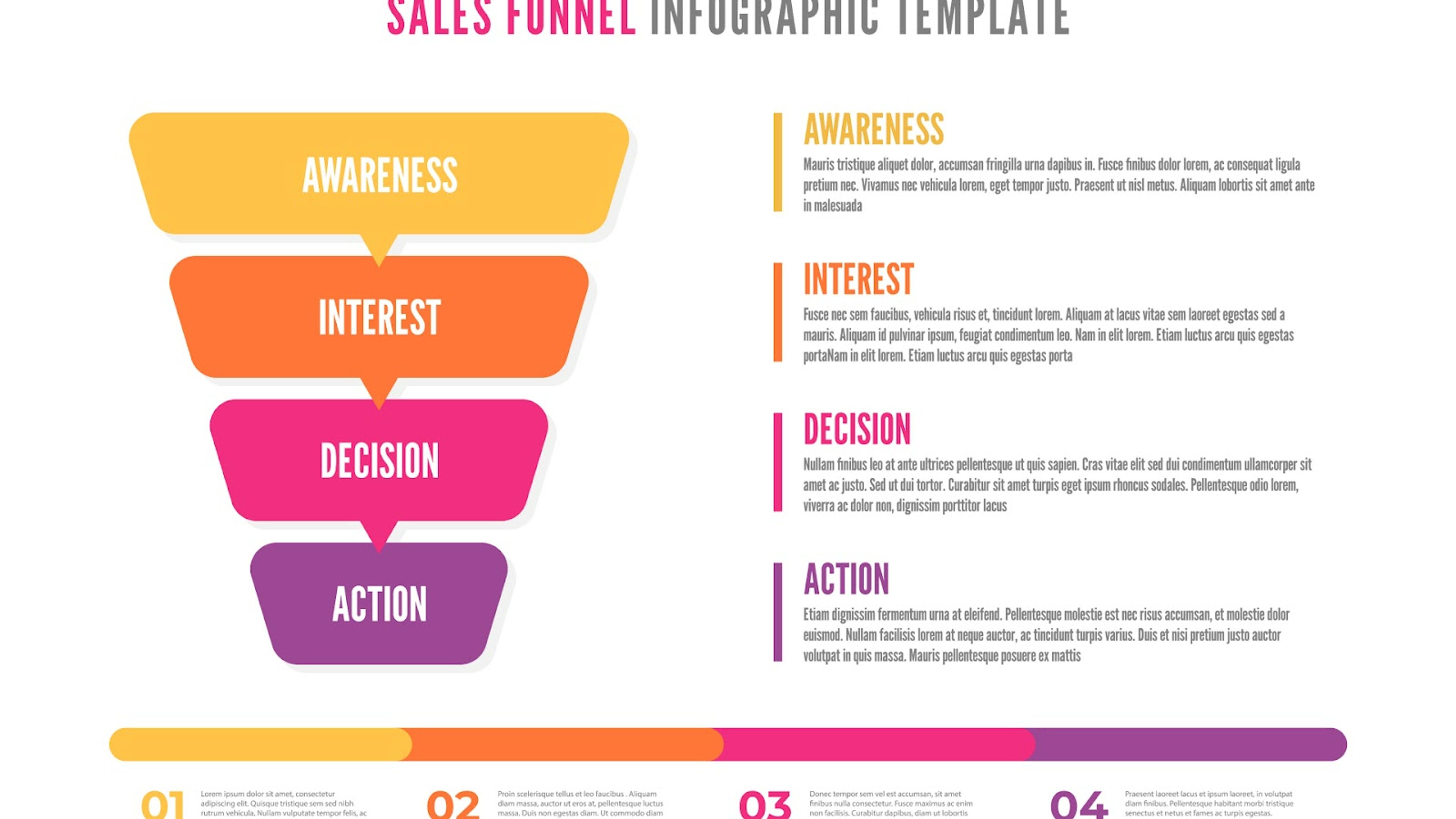 What is the Purpose of a Sales Funnel?