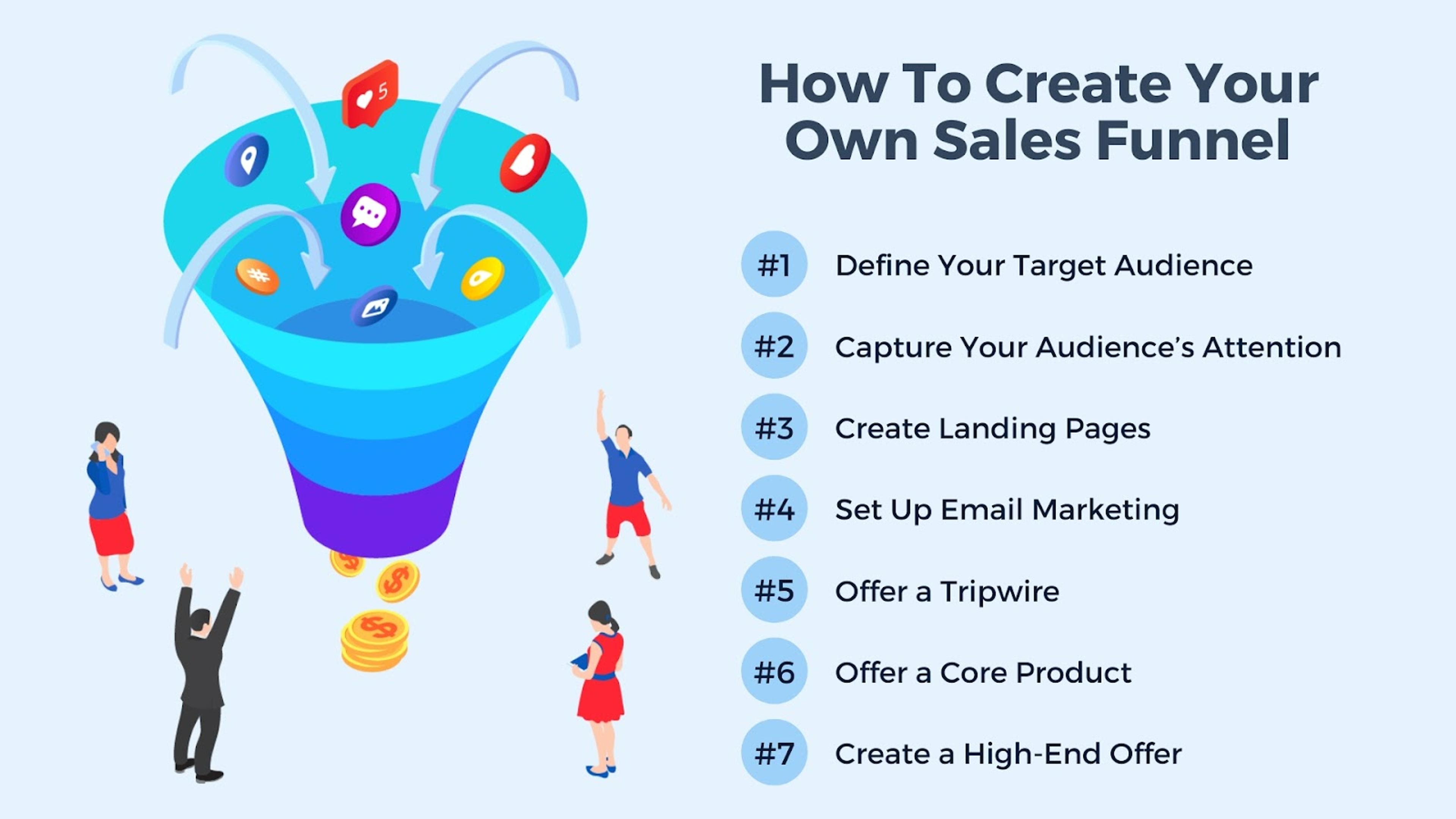 How To Create Your Own Sales Funnel
