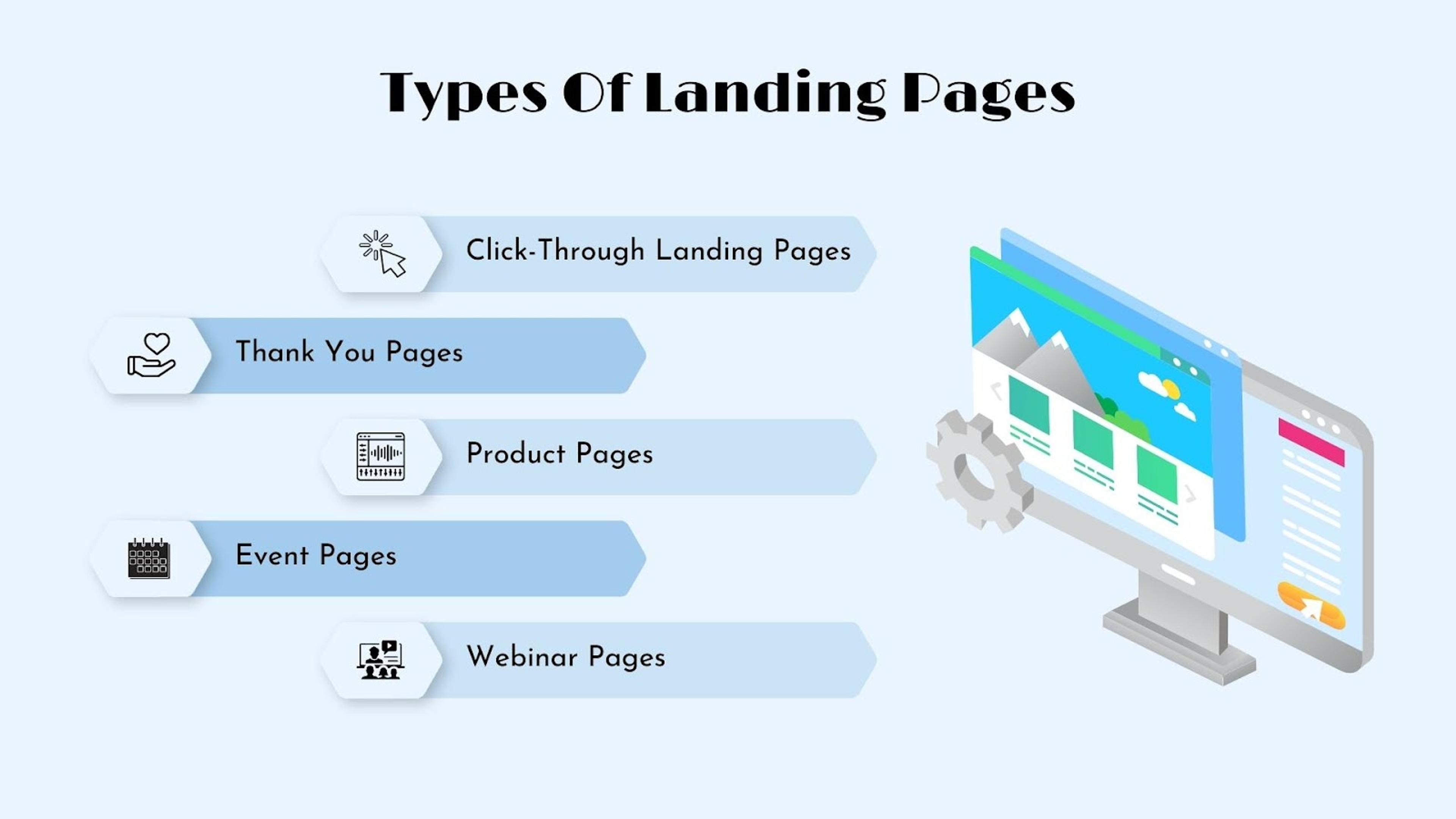 Types of Landing Pages