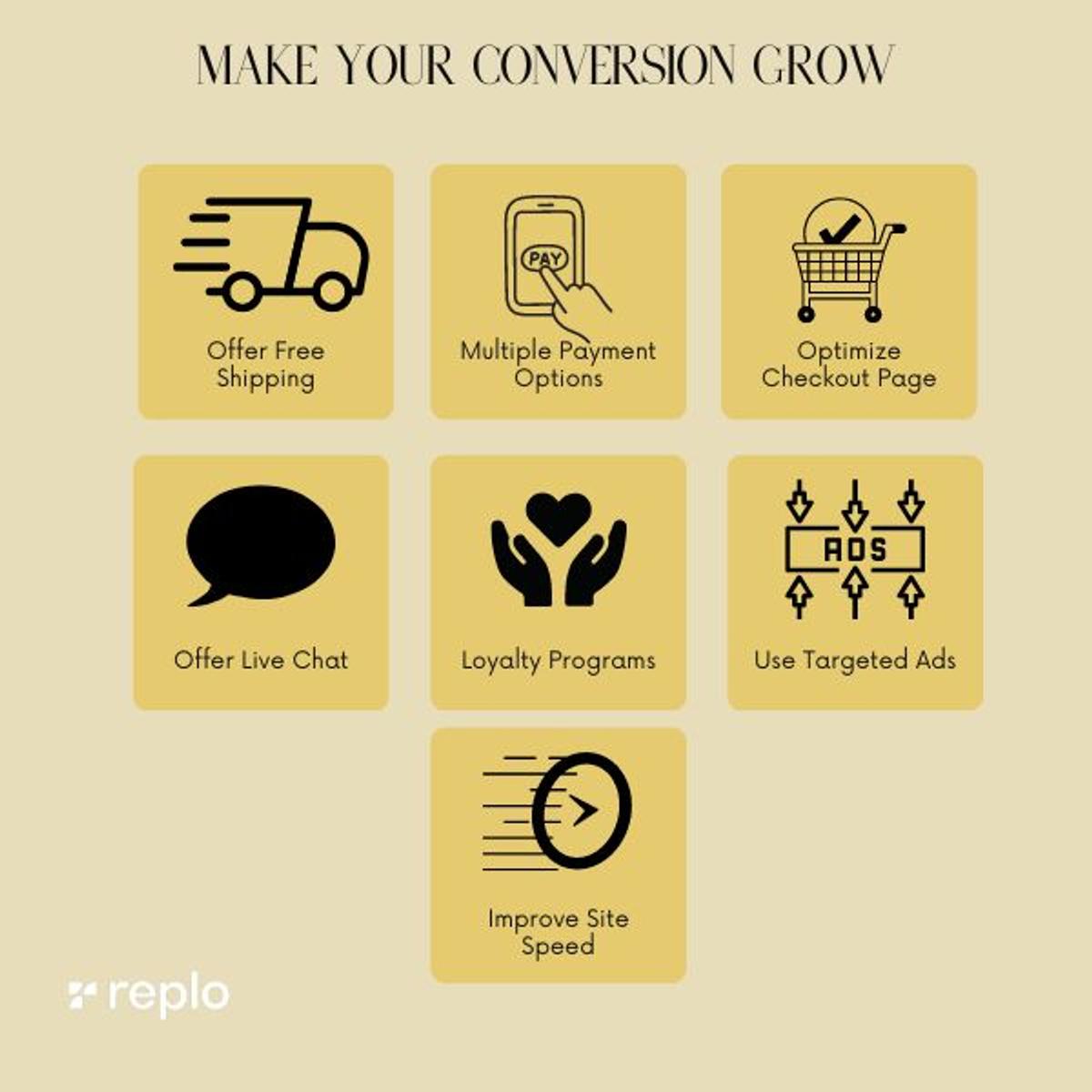  Tips for growing site conversion rates