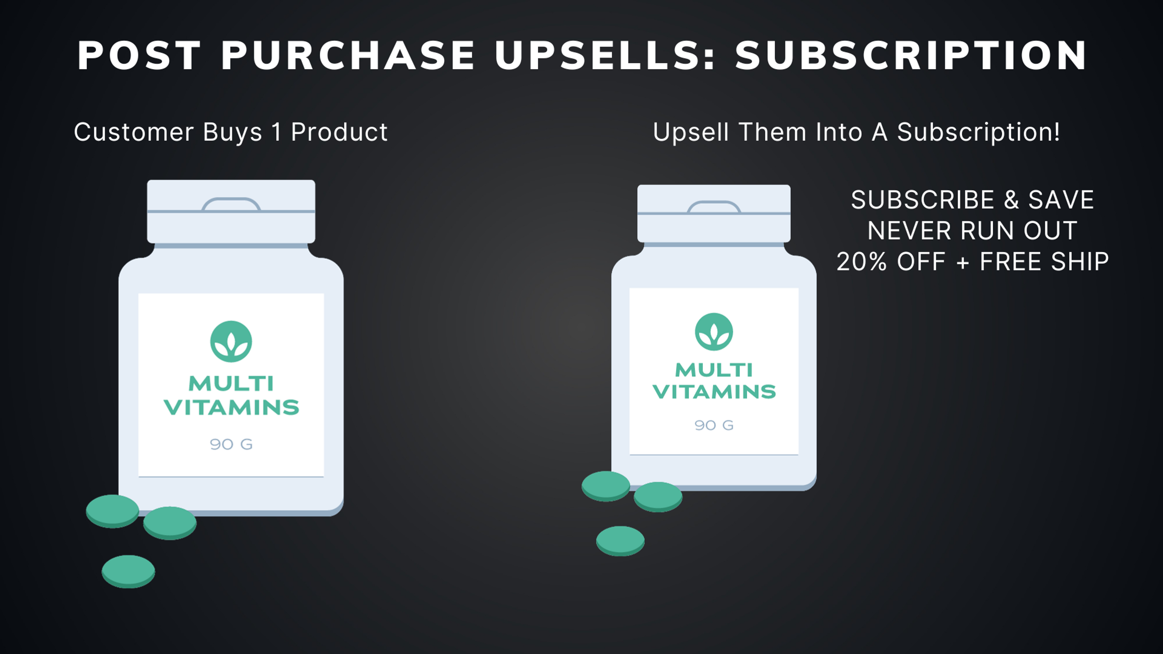 The Subscription Post Purchase Upsell Needs To Be A Better Deal Than Your Original Offer