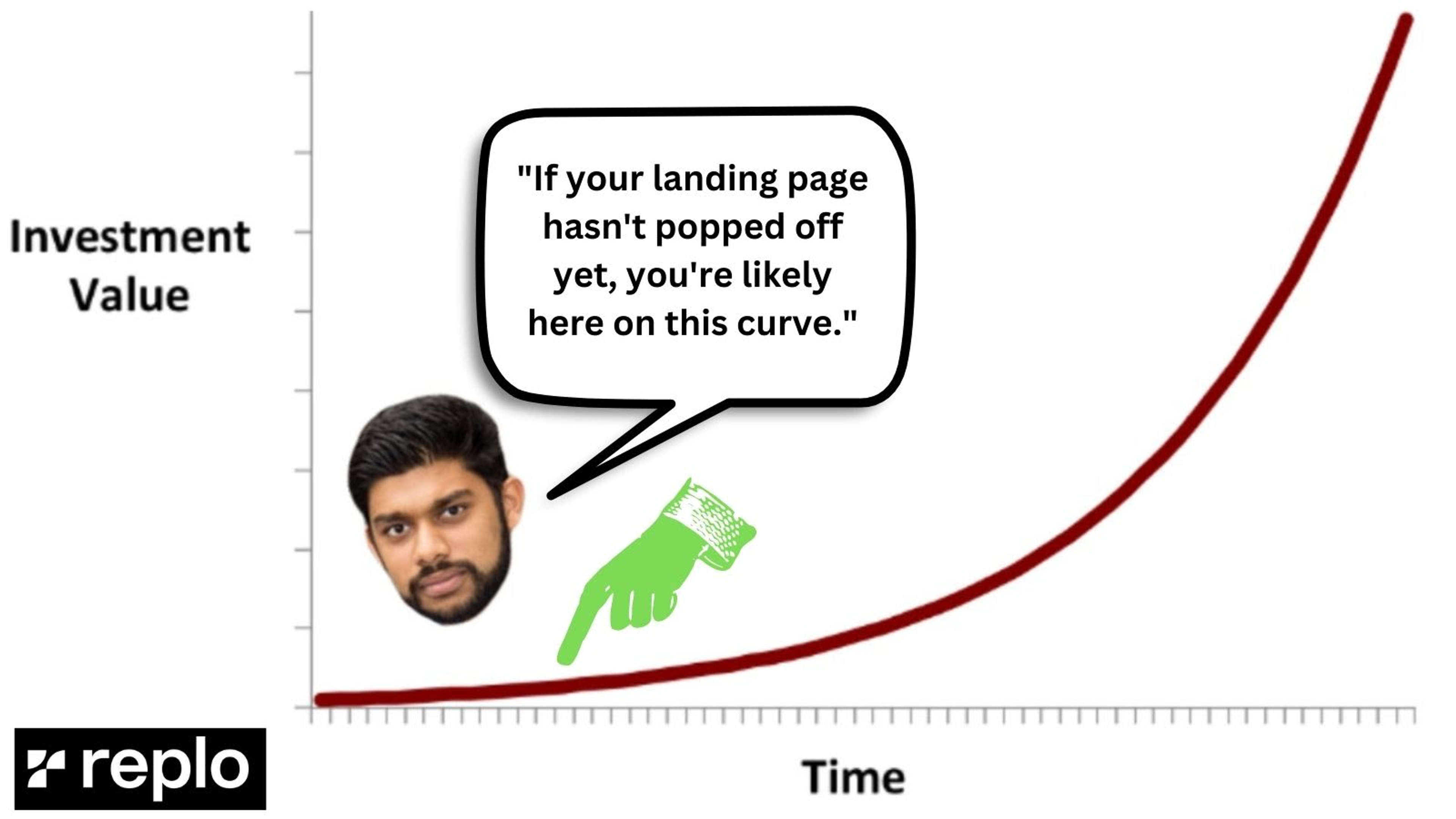 Take an honest assessment of your landing page.