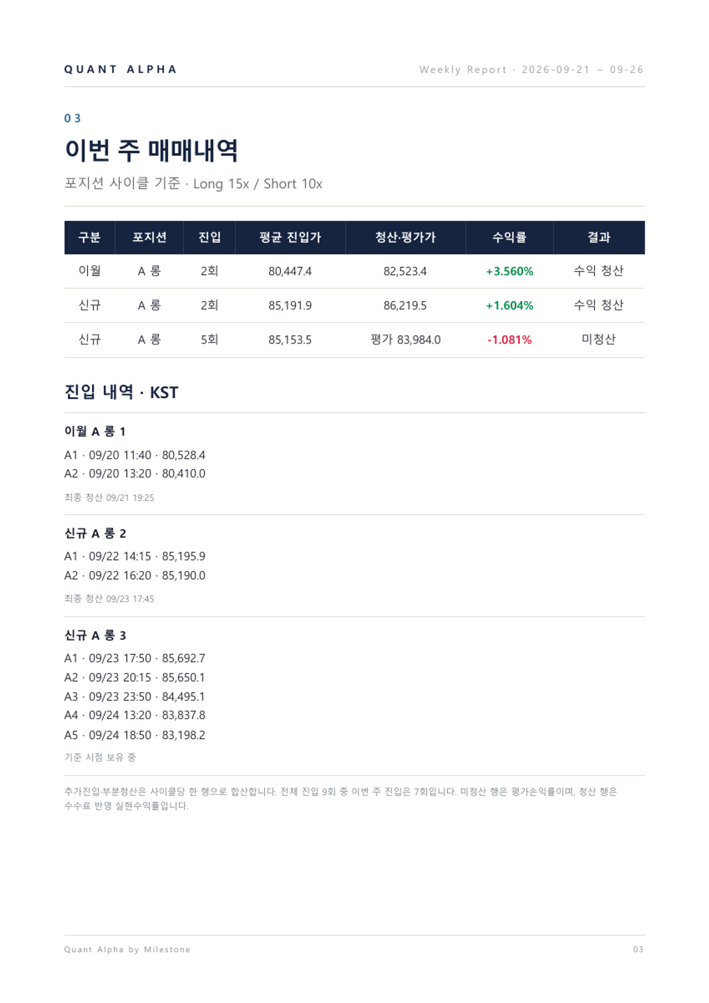 2026.09.21~09.26 주간리포트 4/9쪽 · 매매내역