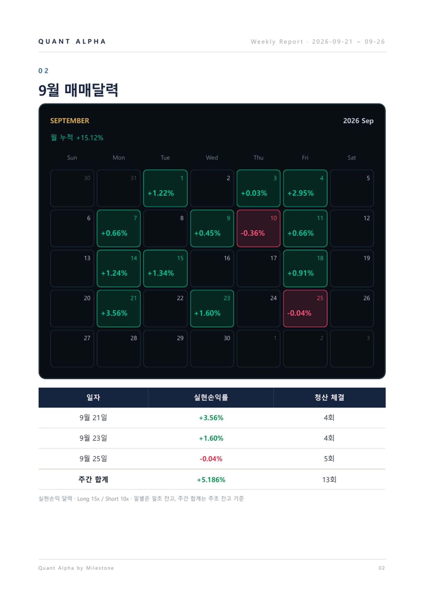 2026.09.21~09.26 주간리포트 3/9쪽 · 매매달력