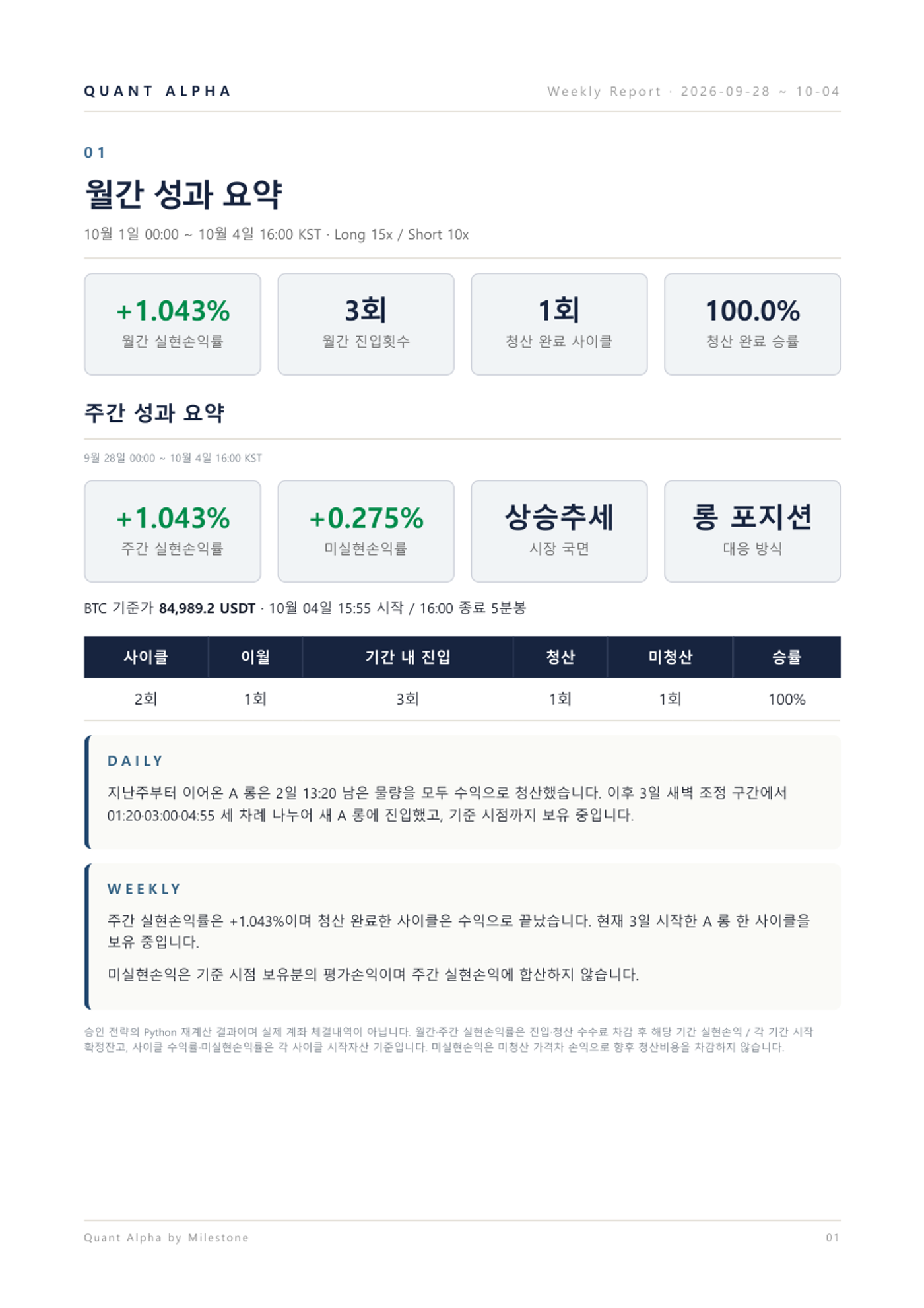 2026.09.28~10.04 주간리포트 2/9쪽 · 성과 요약