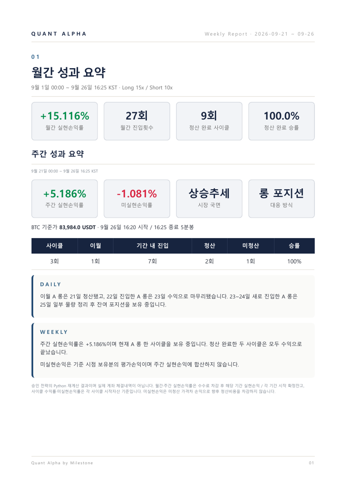 2026.09.21~09.26 주간리포트 2/9쪽 · 성과 요약