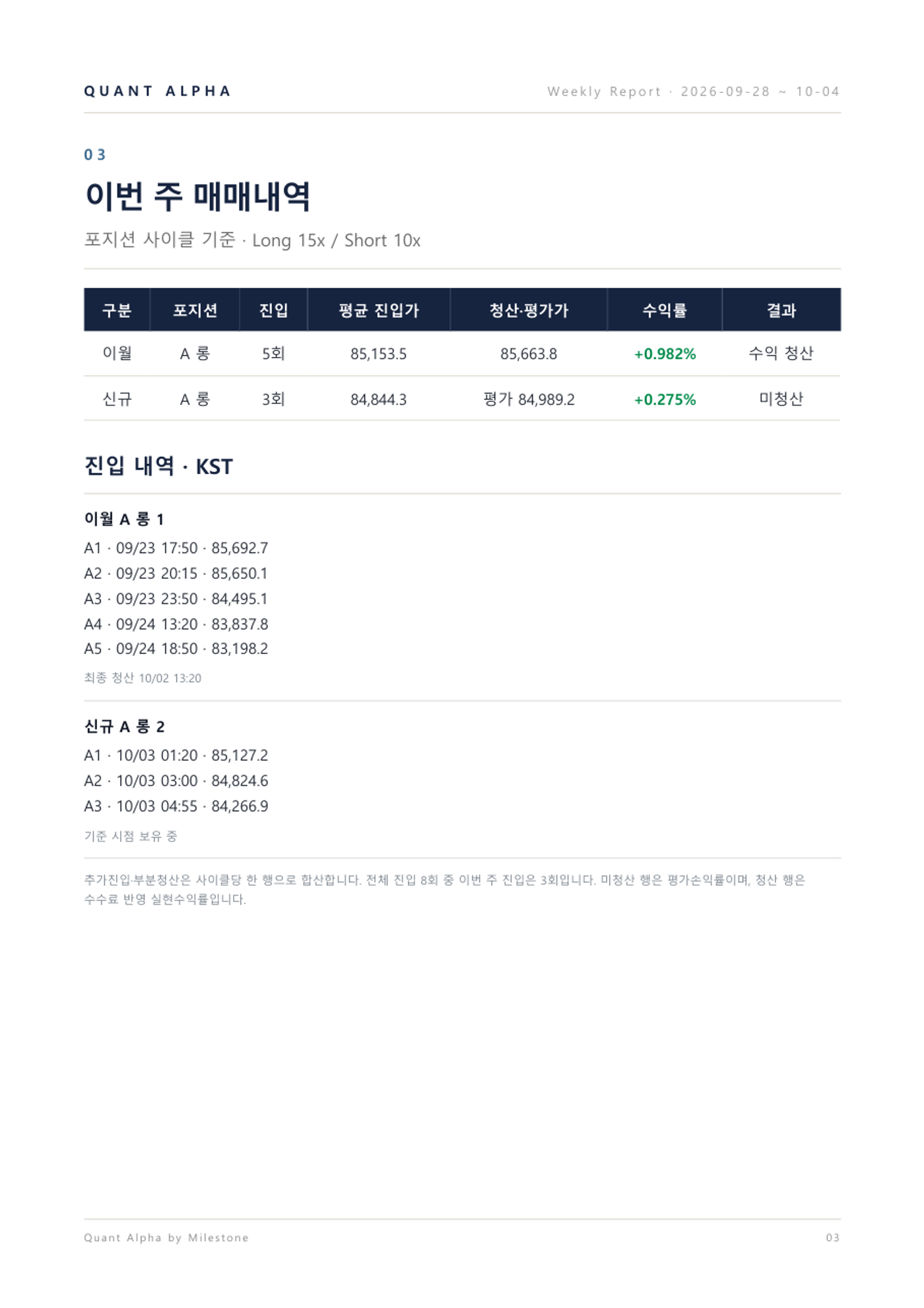 2026.09.28~10.04 주간리포트 4/9쪽 · 매매내역
