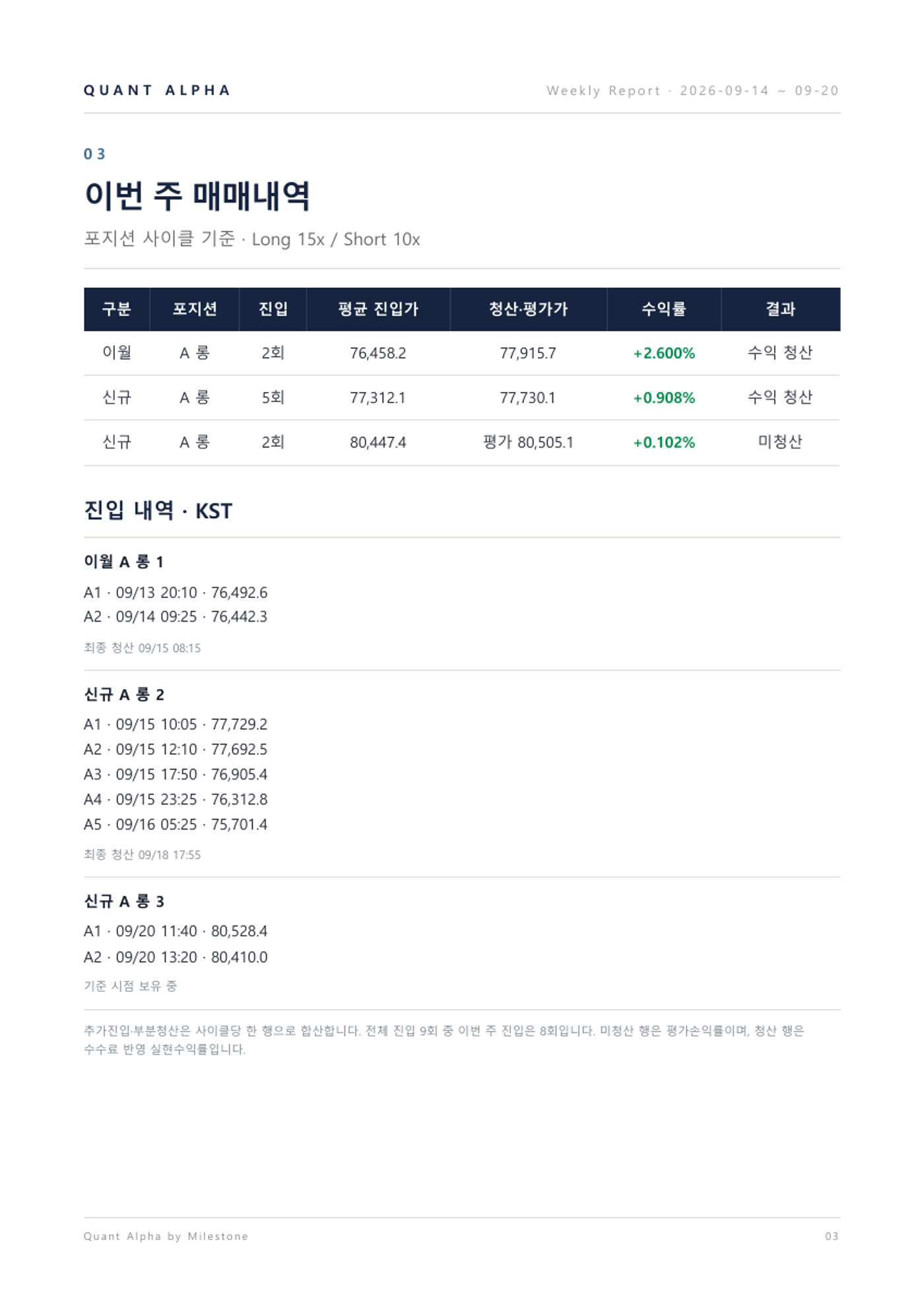 2026.09.14~09.20 주간리포트 4/9쪽 · 매매내역