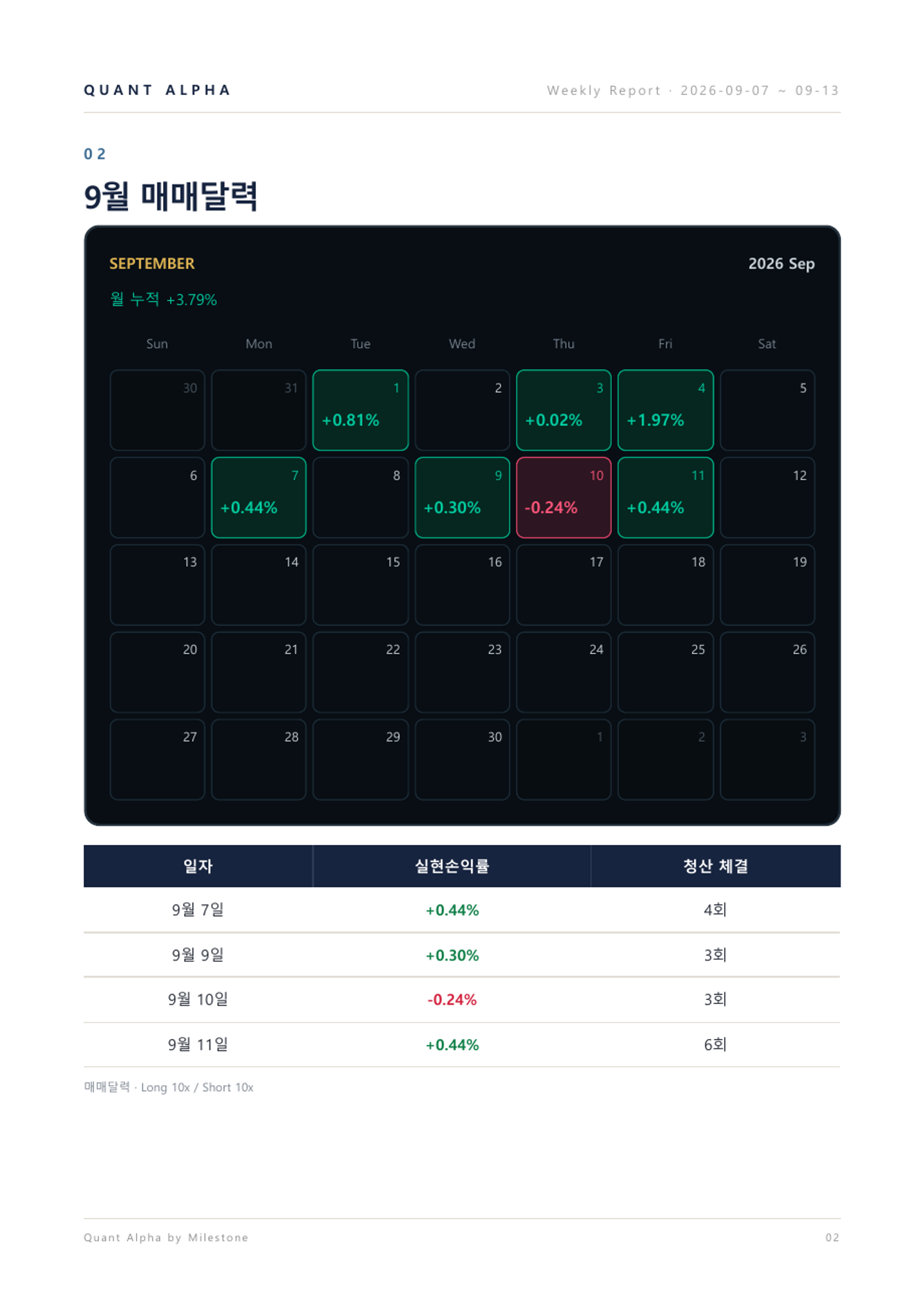 2026.09.07~09.13 주간리포트 3/9쪽 · 매매달력