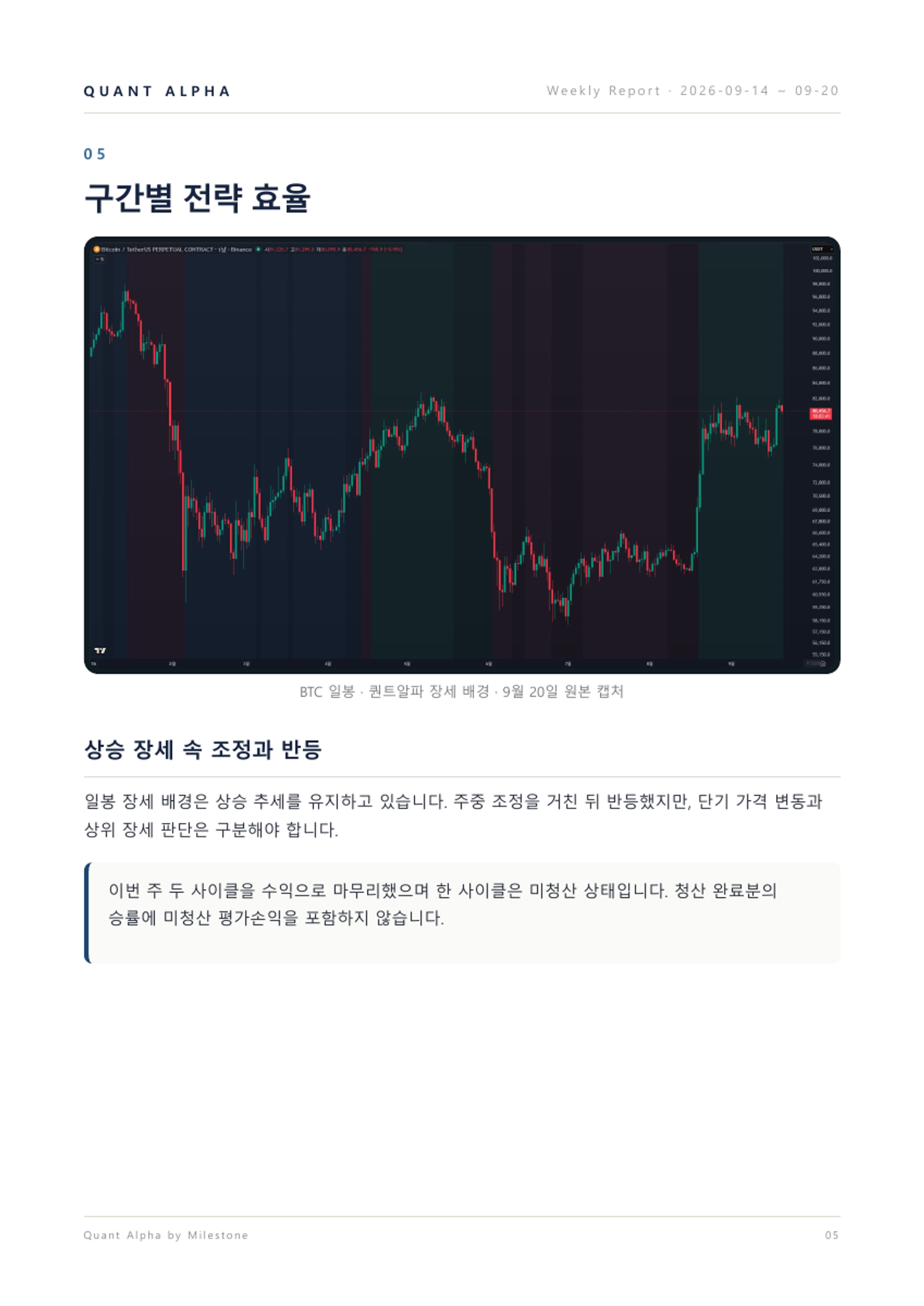 2026.09.14~09.20 주간리포트 6/9쪽 · 시장 흐름과 일봉 차트