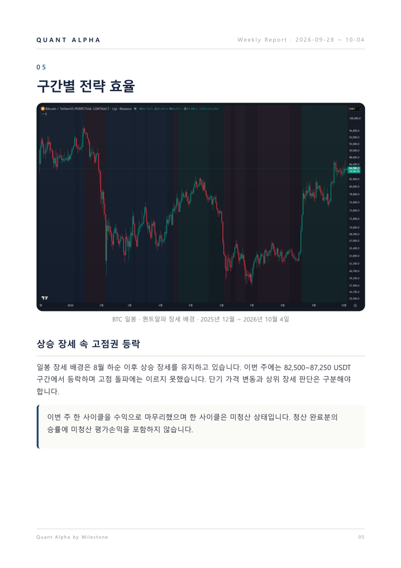 2026.09.28~10.04 주간리포트 6/9쪽 · 시장 흐름과 일봉 차트