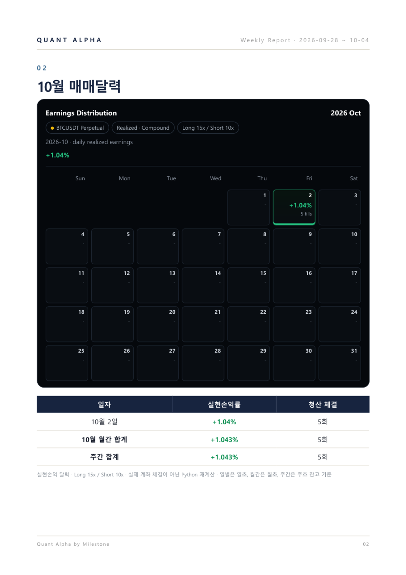 2026.09.28~10.04 주간리포트 3/9쪽 · 매매달력