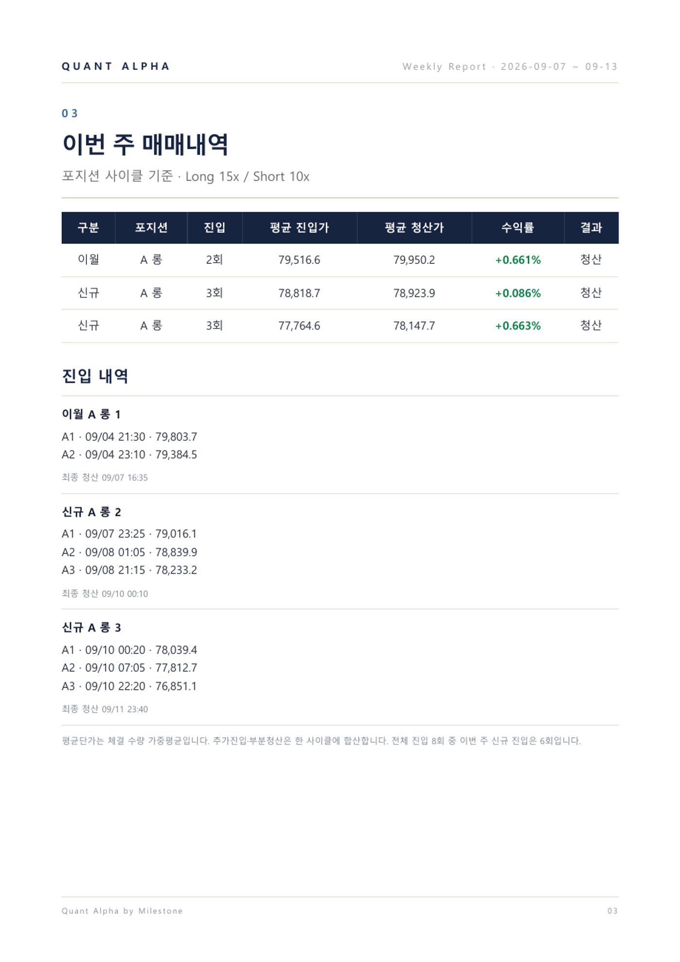 2026.09.07~09.13 주간리포트 4/9쪽 · 매매내역