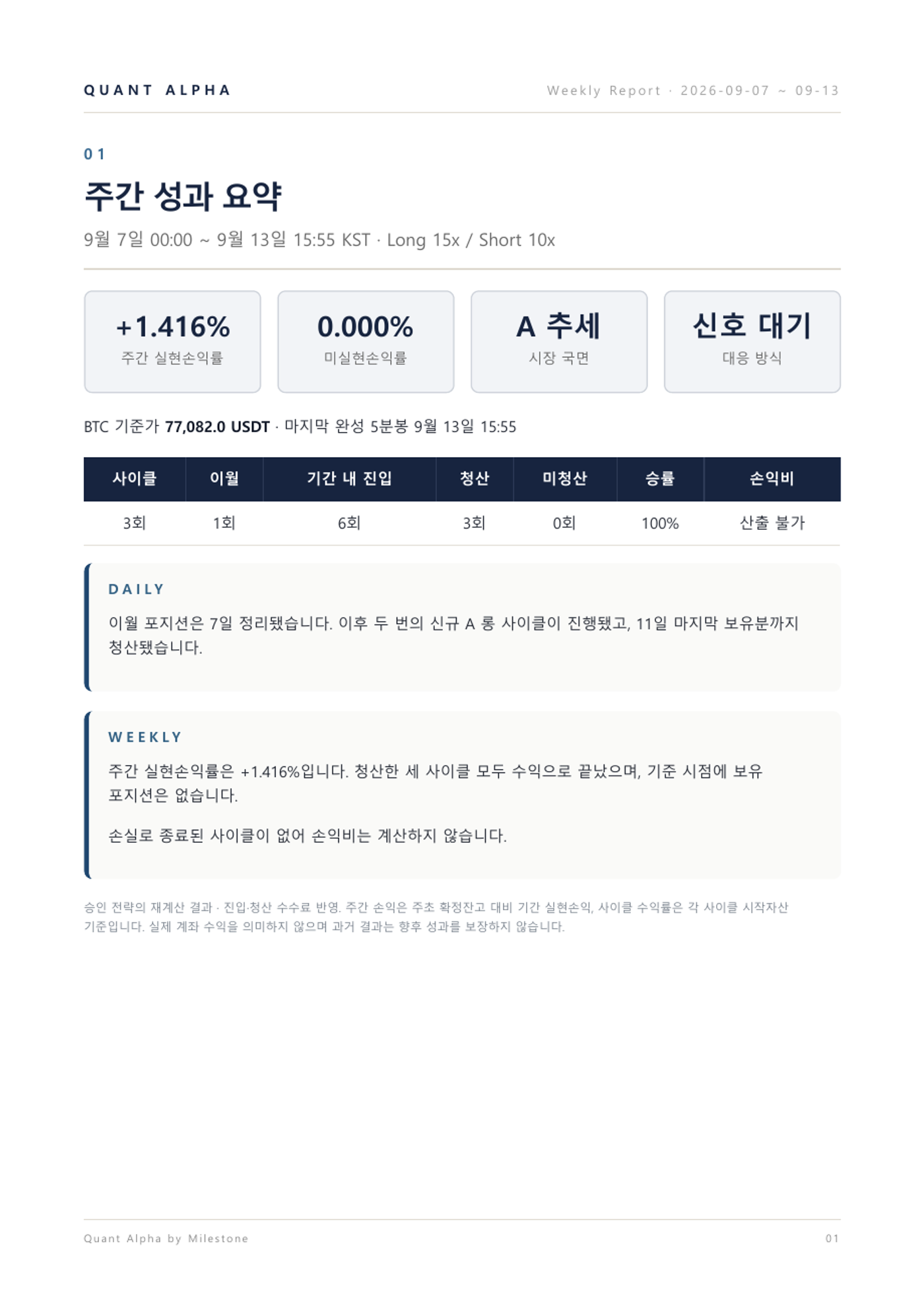 2026.09.07~09.13 주간리포트 2/9쪽 · 성과 요약