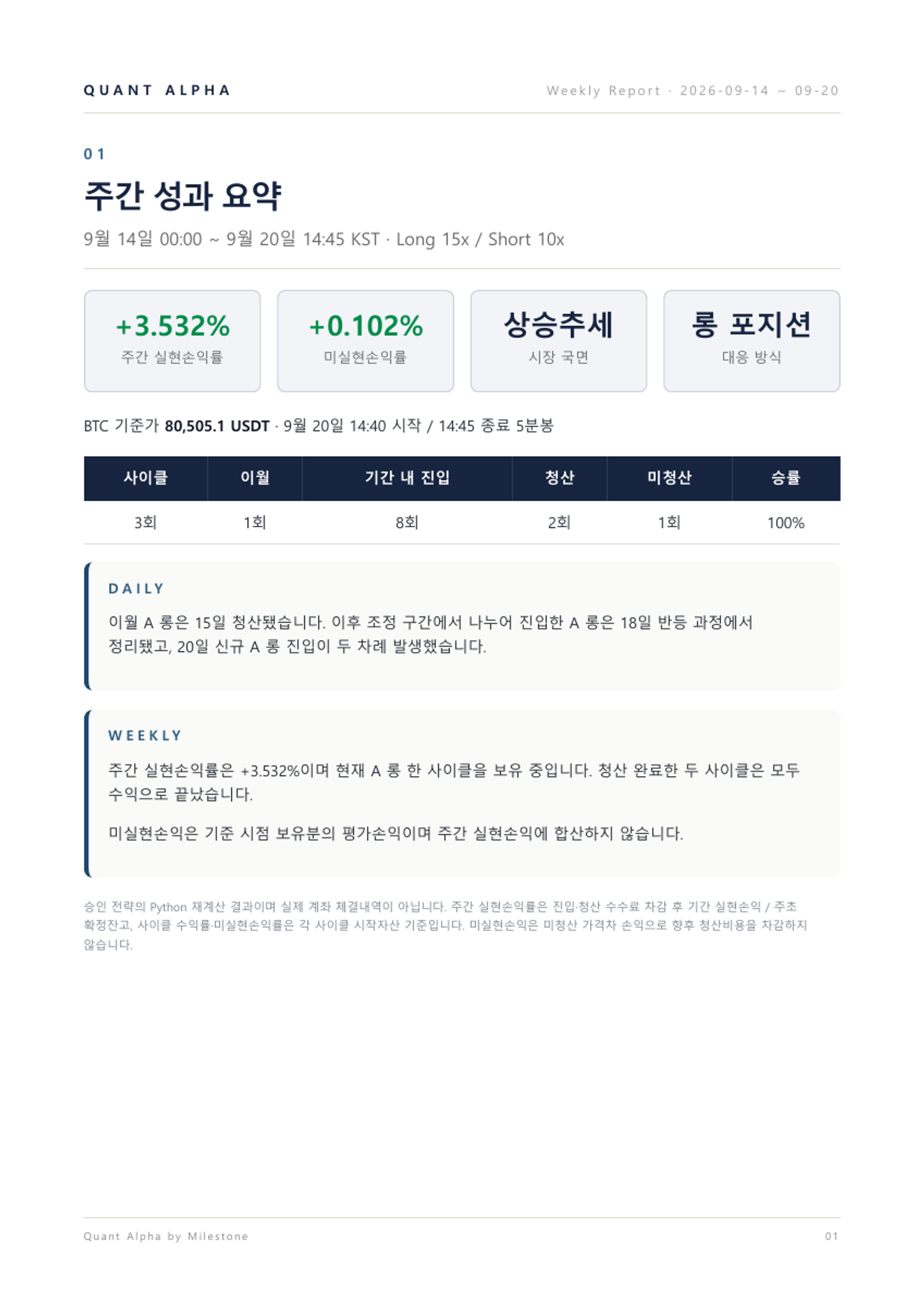 2026.09.14~09.20 주간리포트 2/9쪽 · 성과 요약