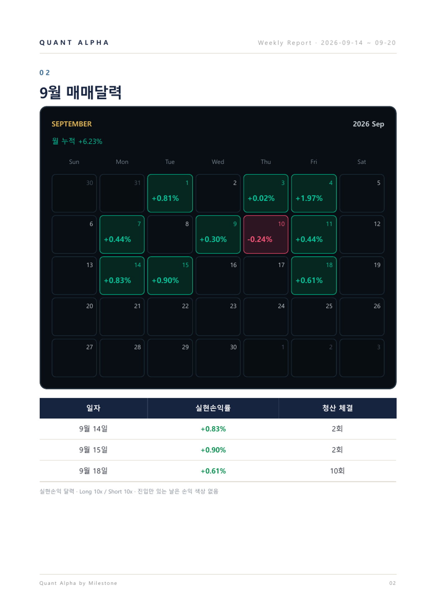 2026.09.14~09.20 주간리포트 3/9쪽 · 매매달력
