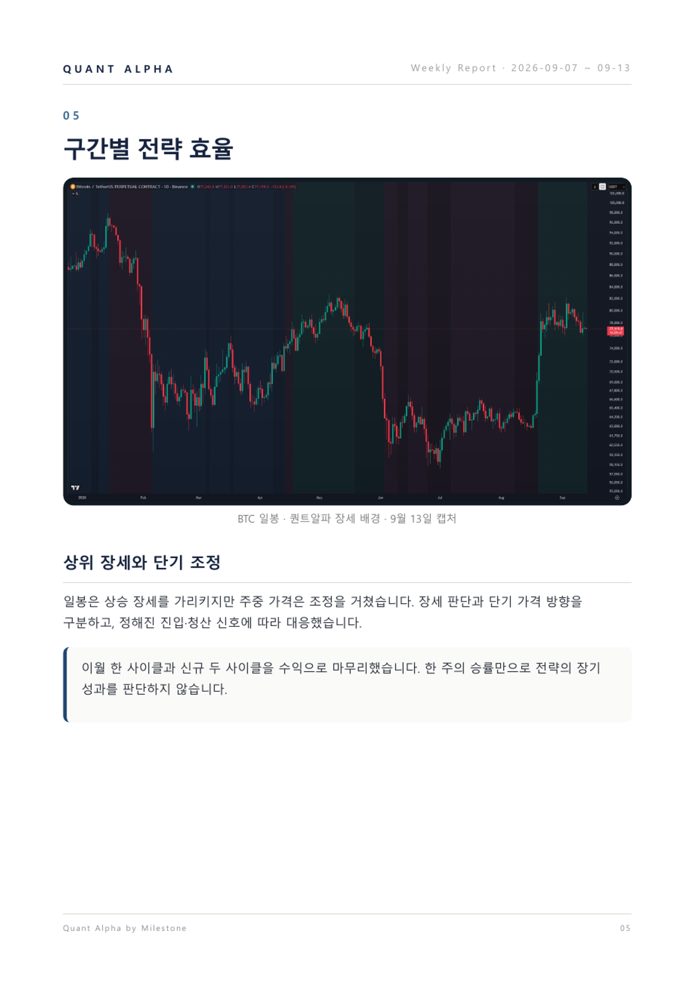 2026.09.07~09.13 주간리포트 6/9쪽 · 시장 흐름과 일봉 차트