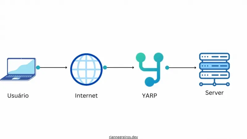 Imagem de capa: YARP: Yet Another Reverse Proxy