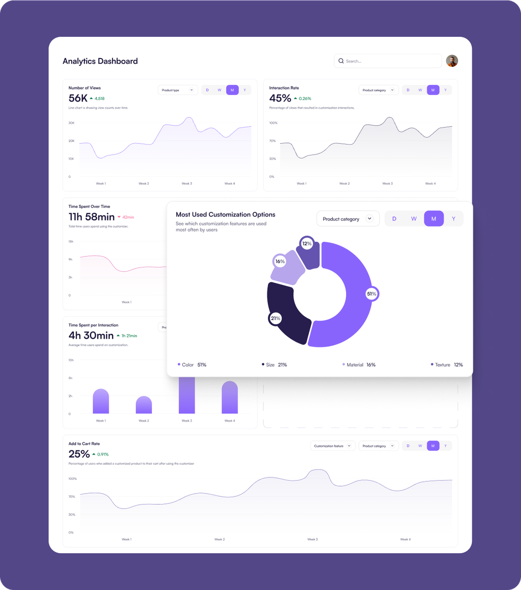 Learn & optimize