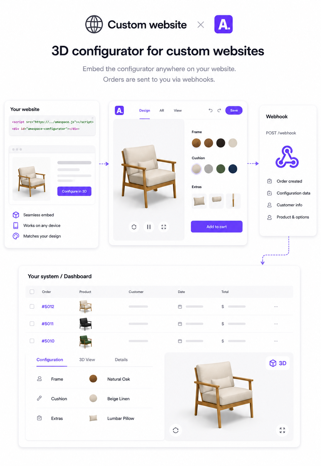 Custom websites