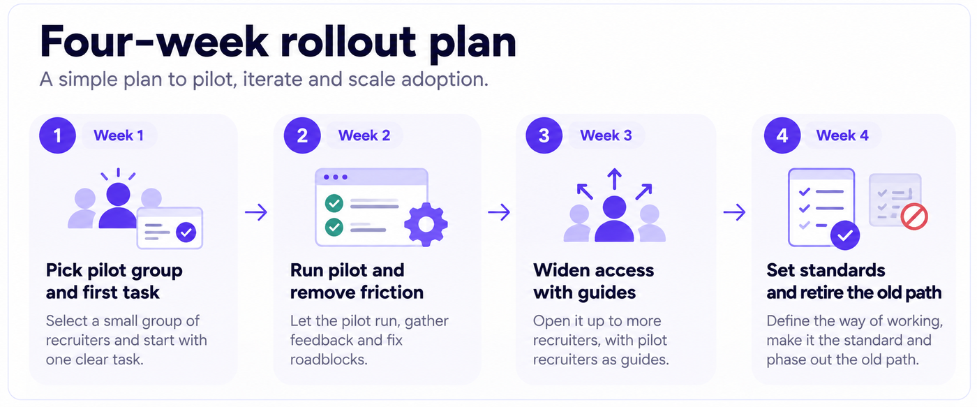4 Week Rollout Plan