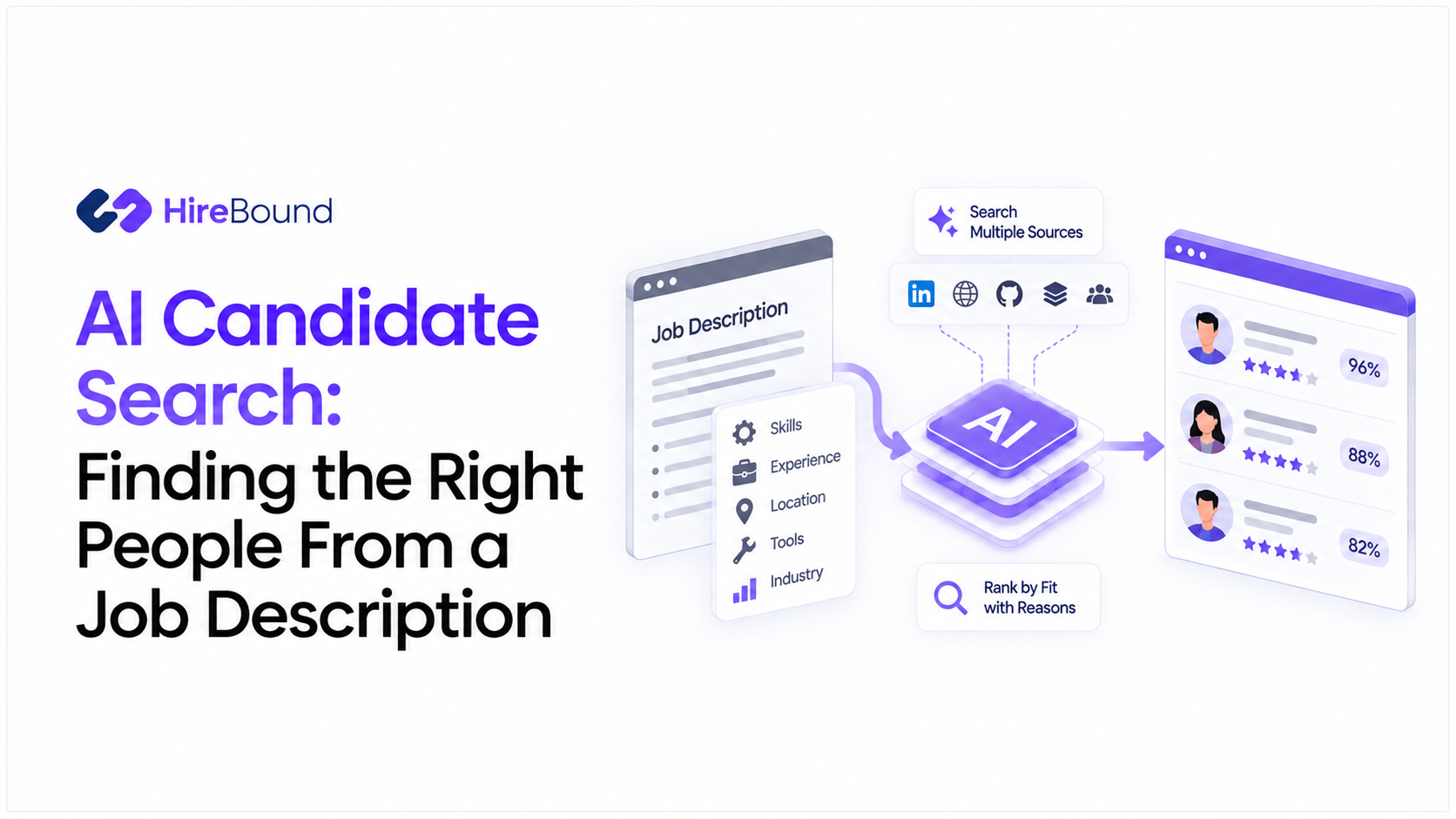 Recruiter reviewing AI candidate search results from a job description