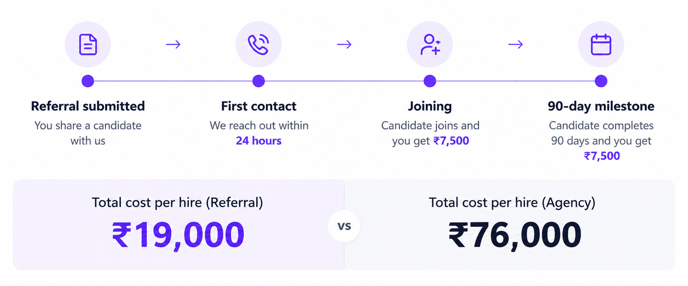 two-stage referral payout timeline