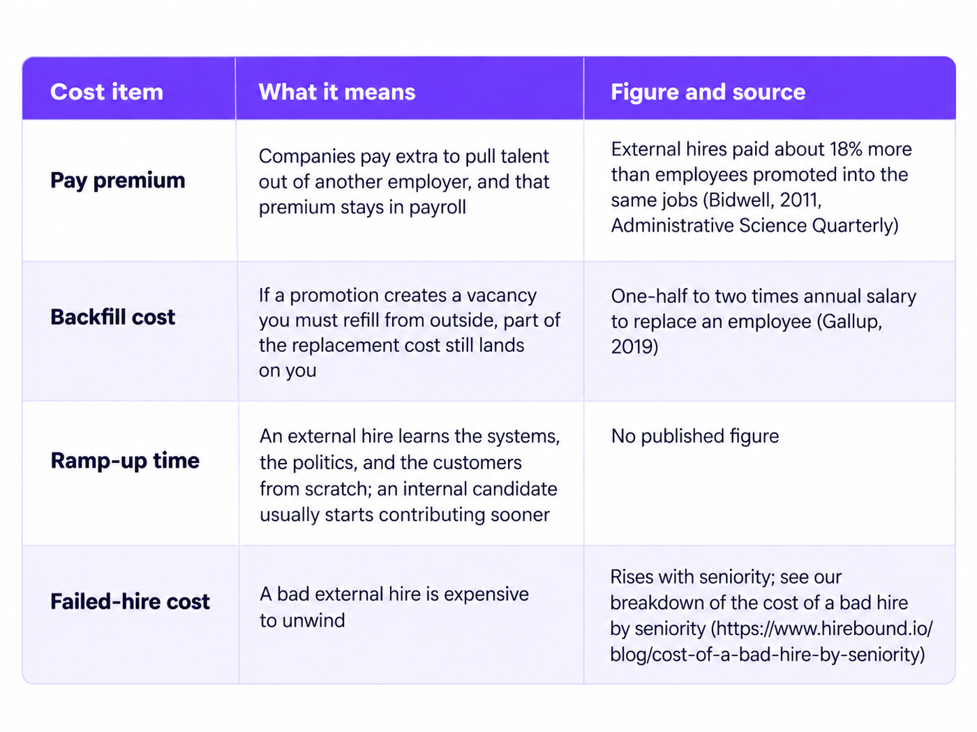 Internal Hiring Cost Comparison Table
