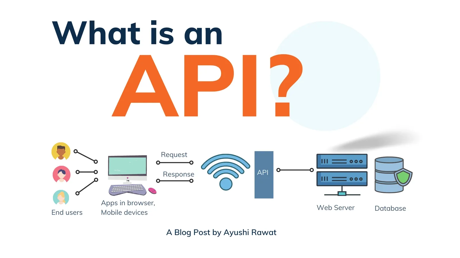 Why APIs Are the Connectors Your Business Needs