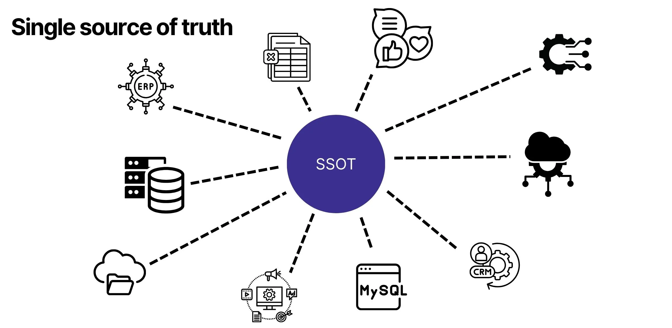 The Case for a Single Source of Truth