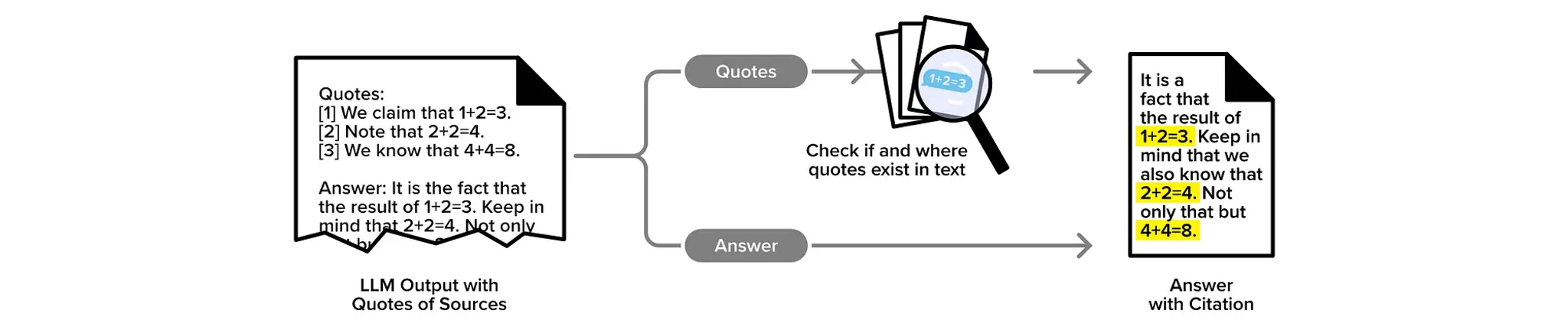 Prioritize Accurate Citations