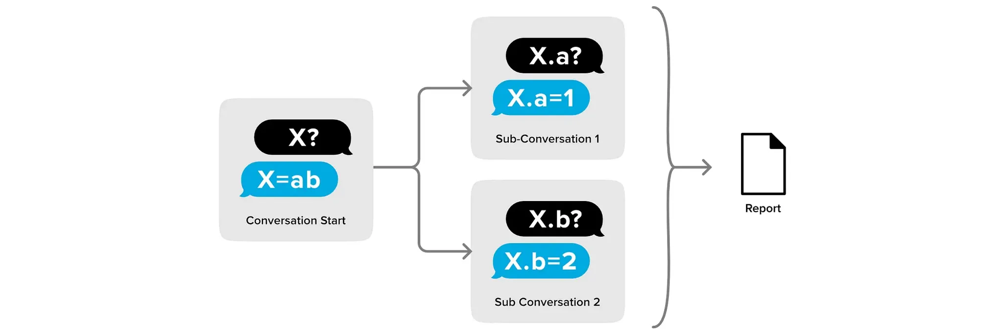 Iterative Prompting