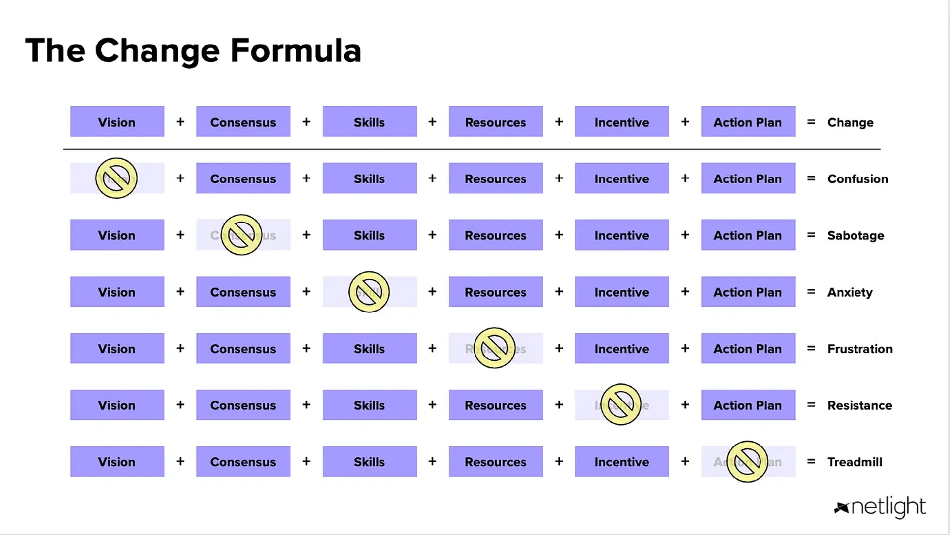 The Change Formula