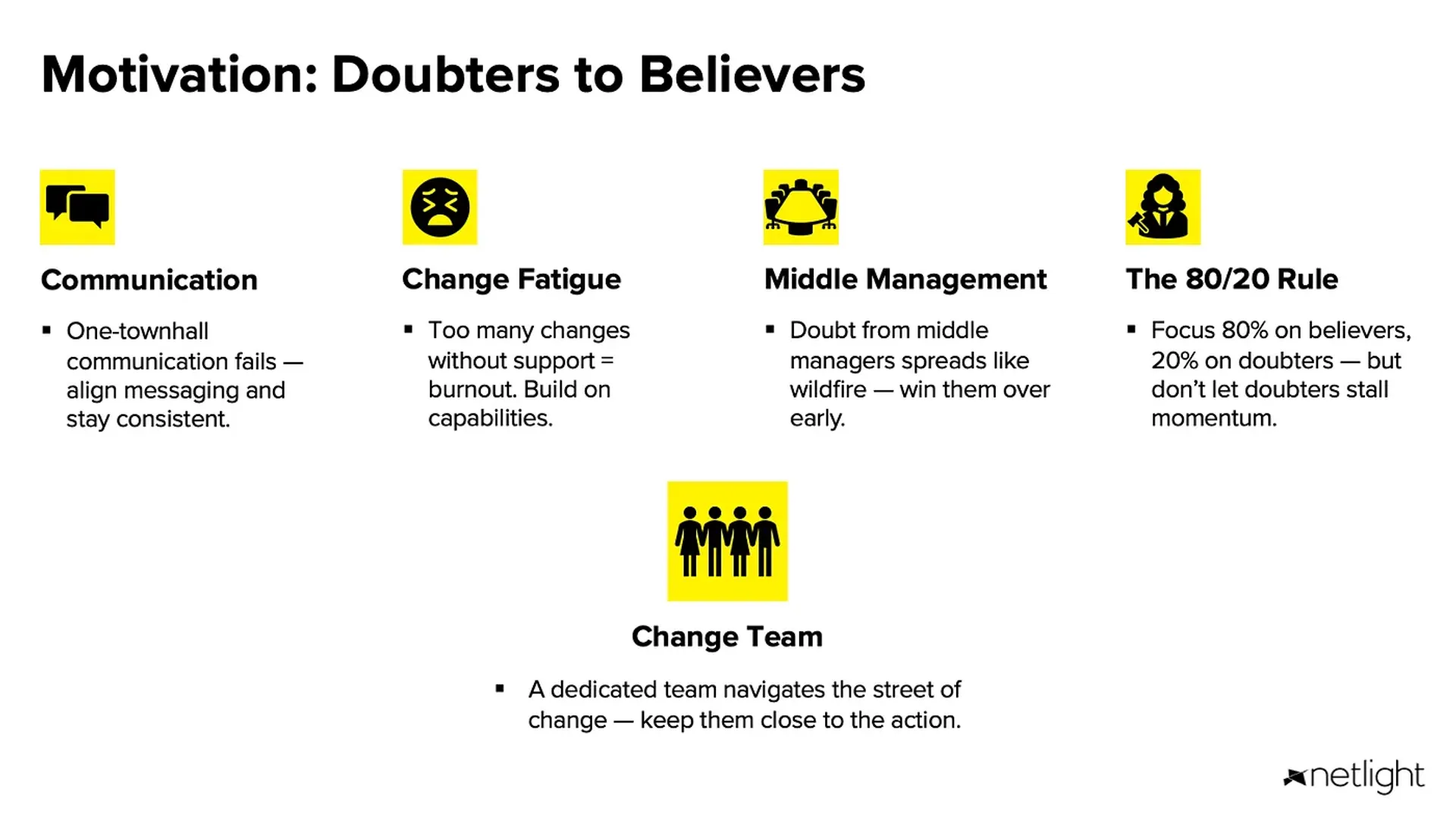 Motivation: Doubters to Believers