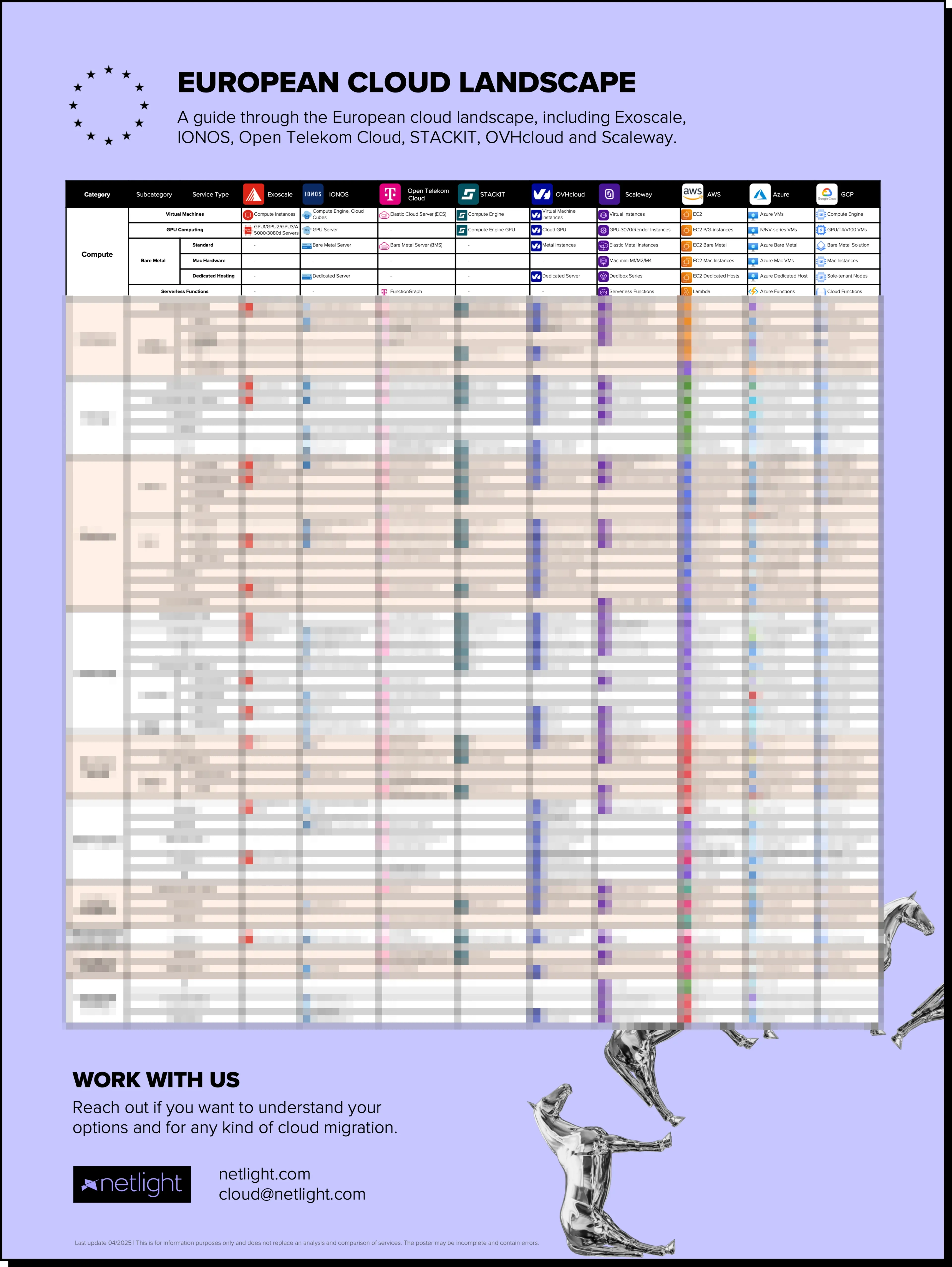 Mockup of a European Cloud Landscape poster 