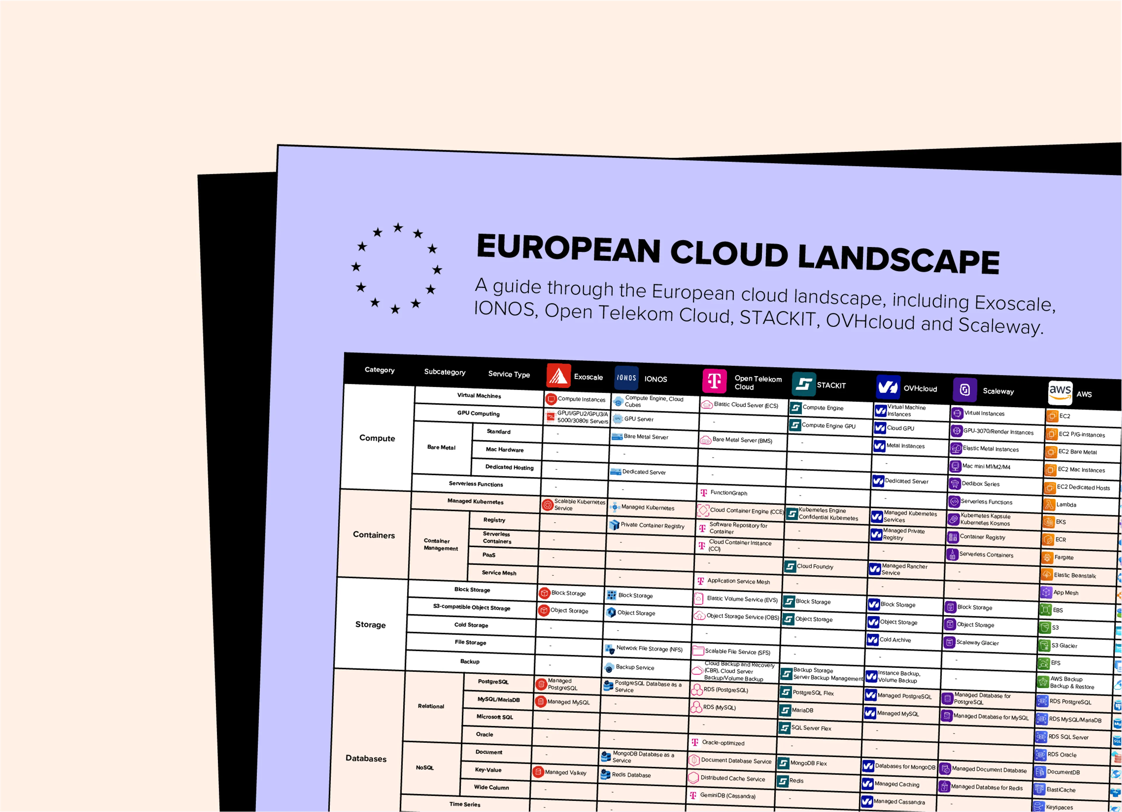 Cloud guide