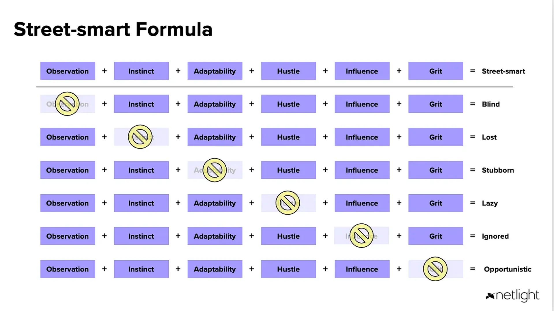 street-smart formula