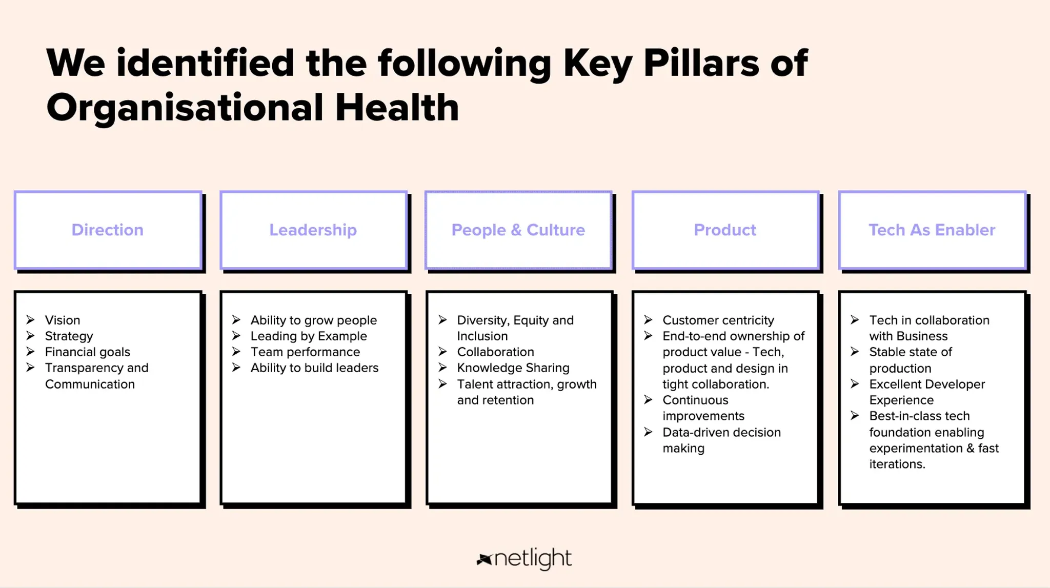 key pillars of organisational health