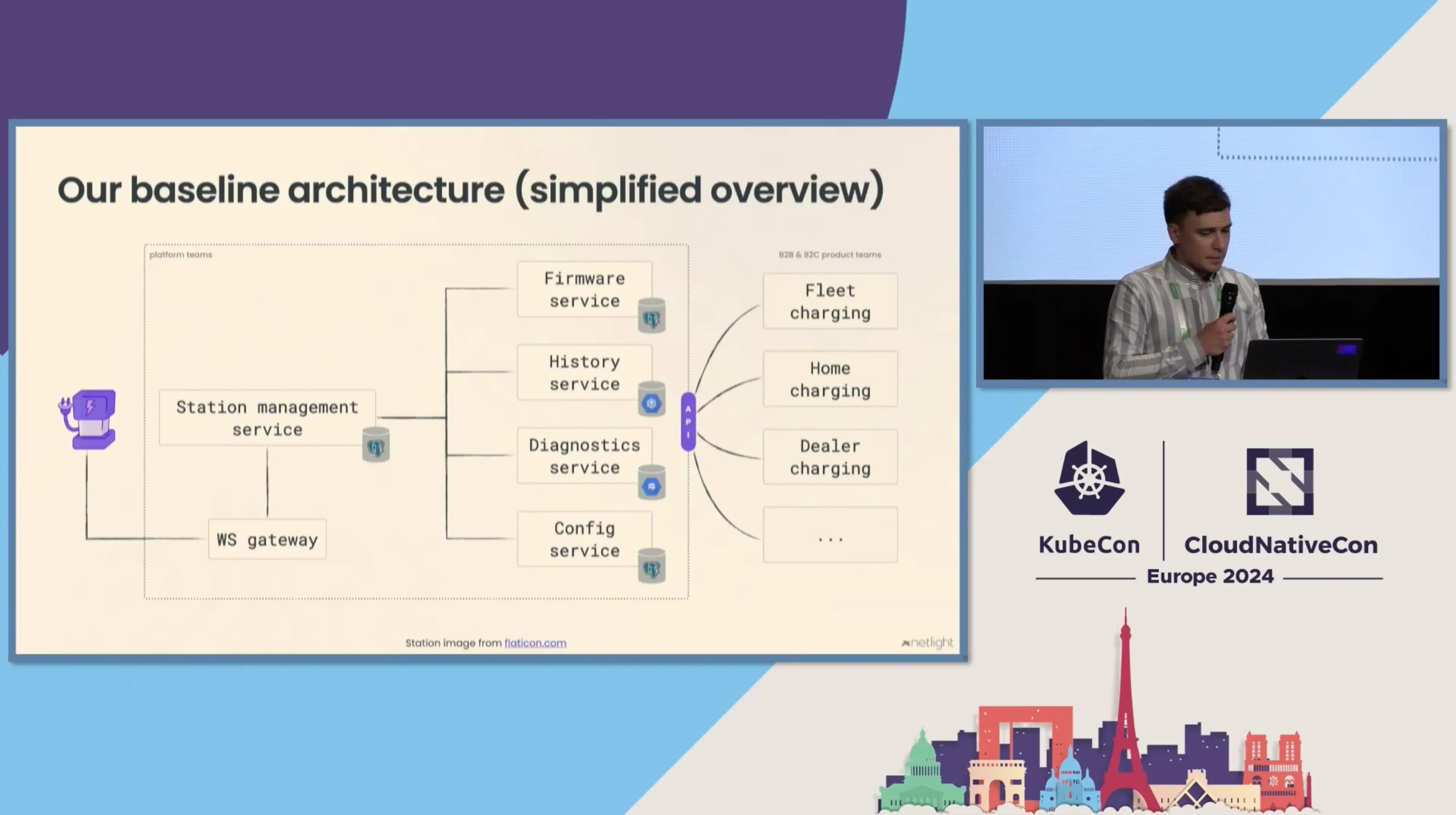Screenshot of SW Architecture