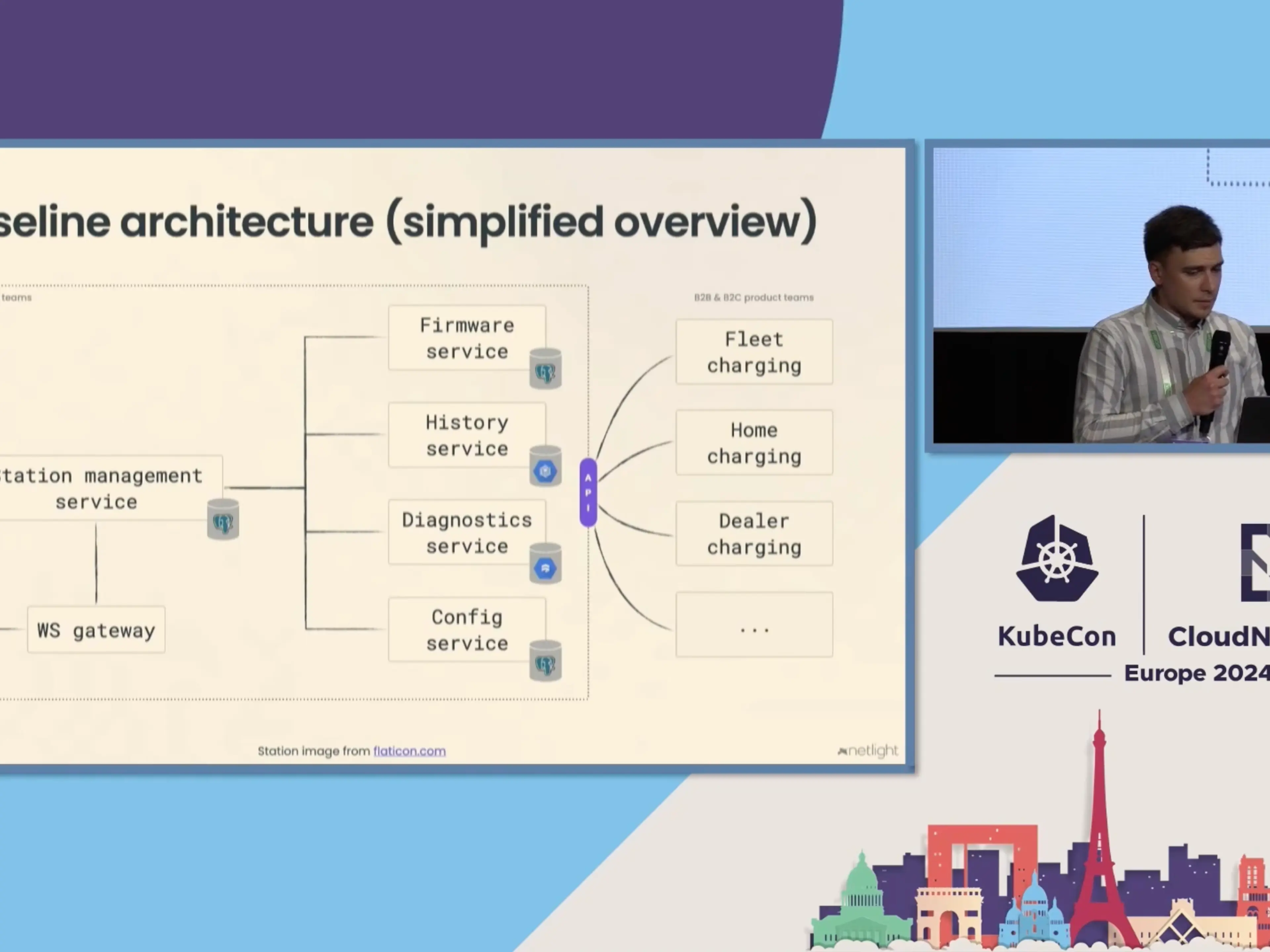 Screenshot of SW Architecture