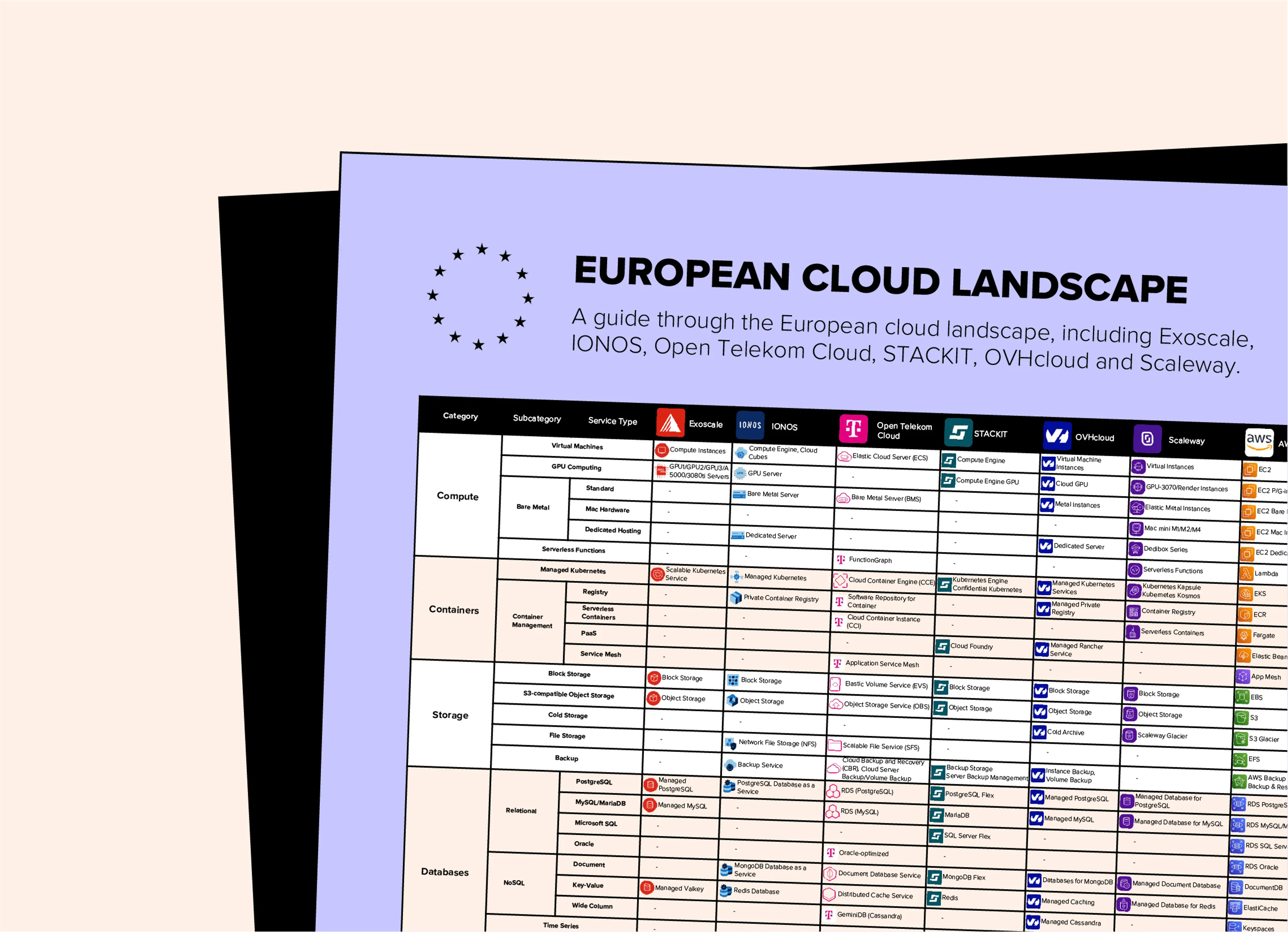European Cloud Landscape Paper