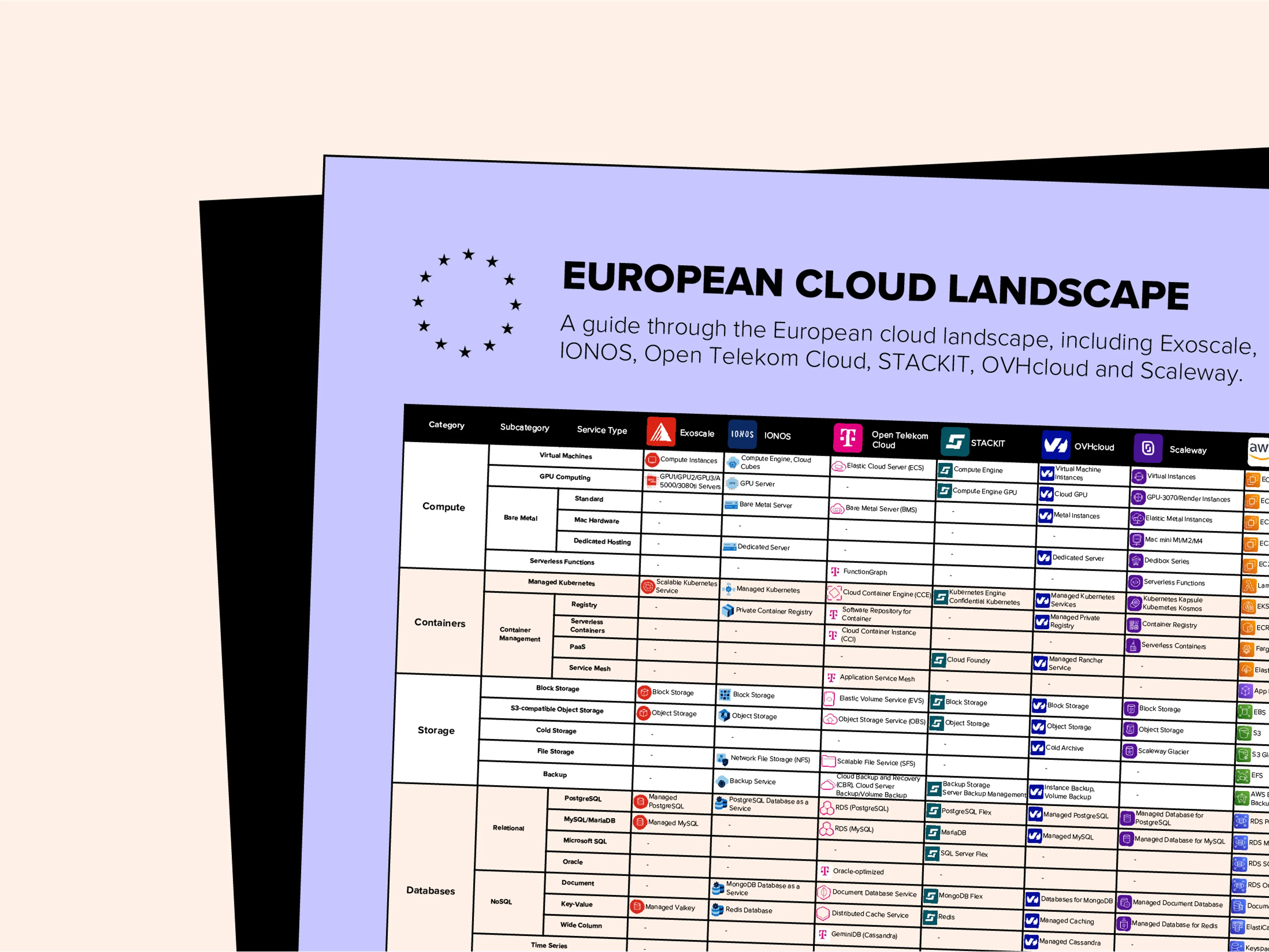 European Cloud Landscape Paper