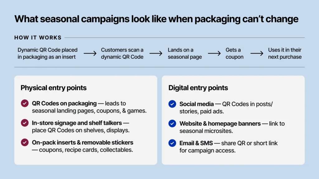 what seasonal campaigns look like when packaging can