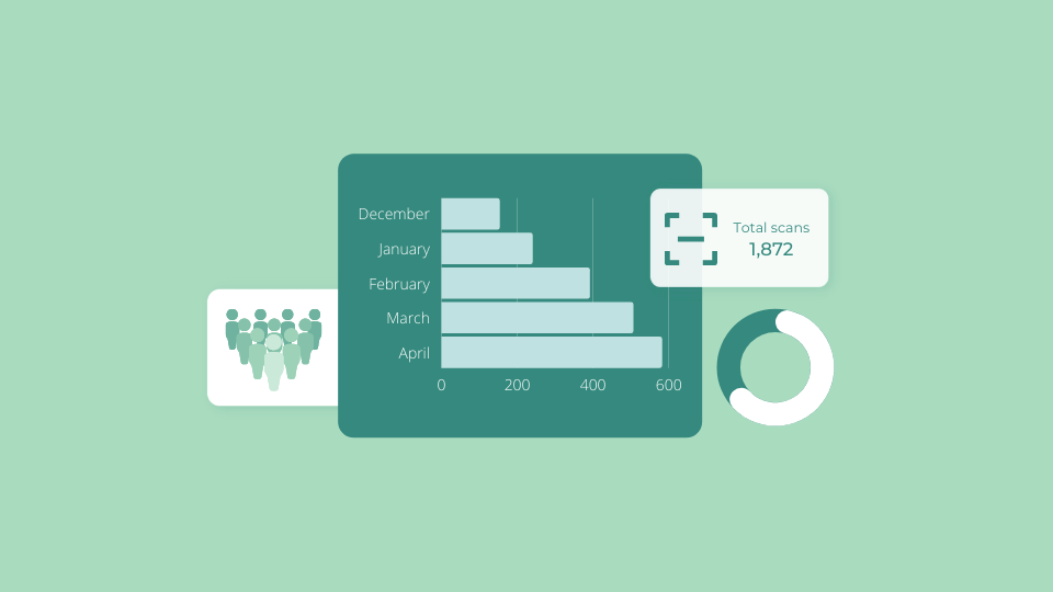 Track landing page QR Code scans
