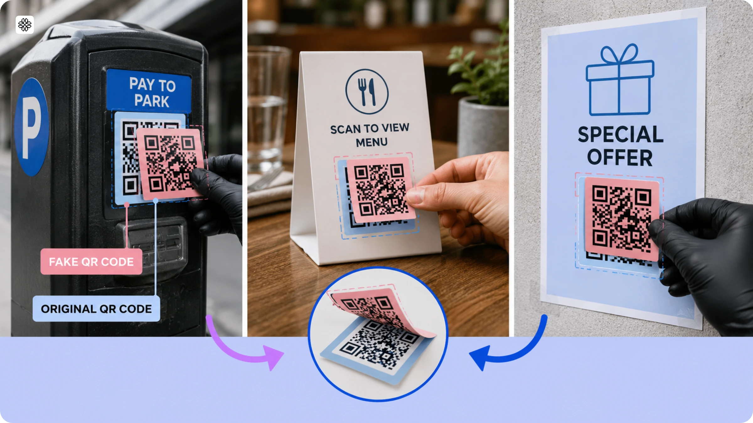 QR Code scam tactics
